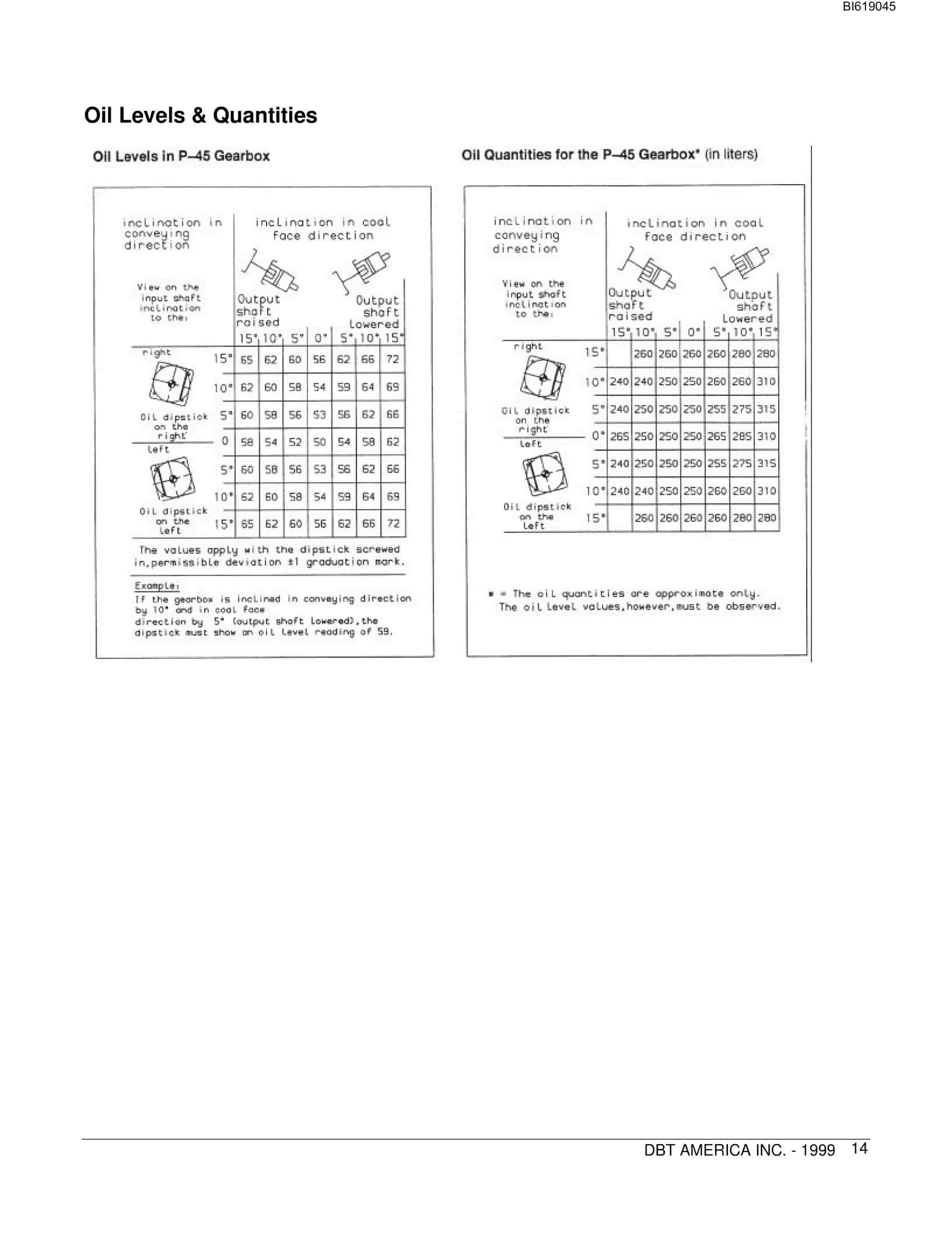 Bucyrus P-45 Gearbox Technical Manual BI619045-3
