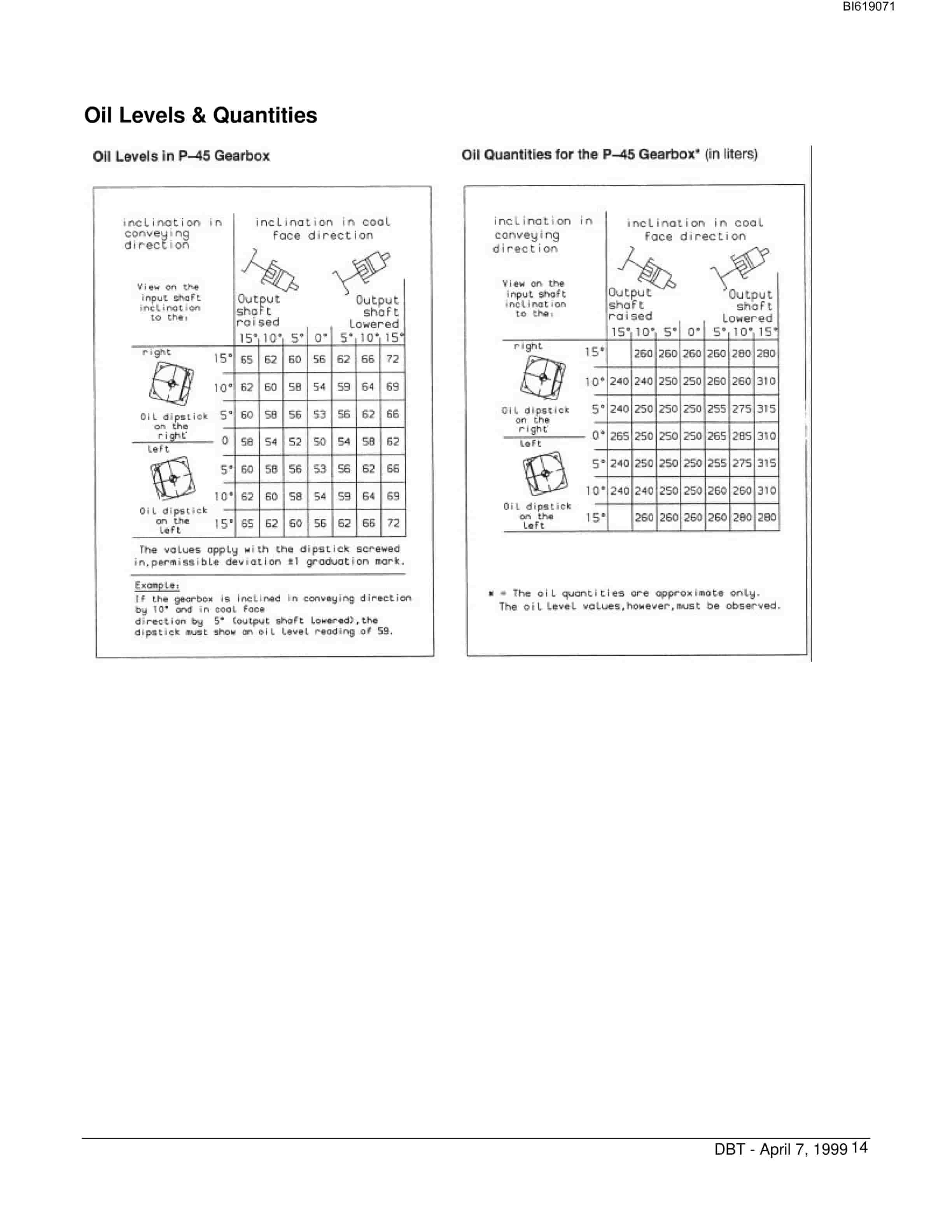 Bucyrus P-45 Gearbox Technical Manual BI619071-3