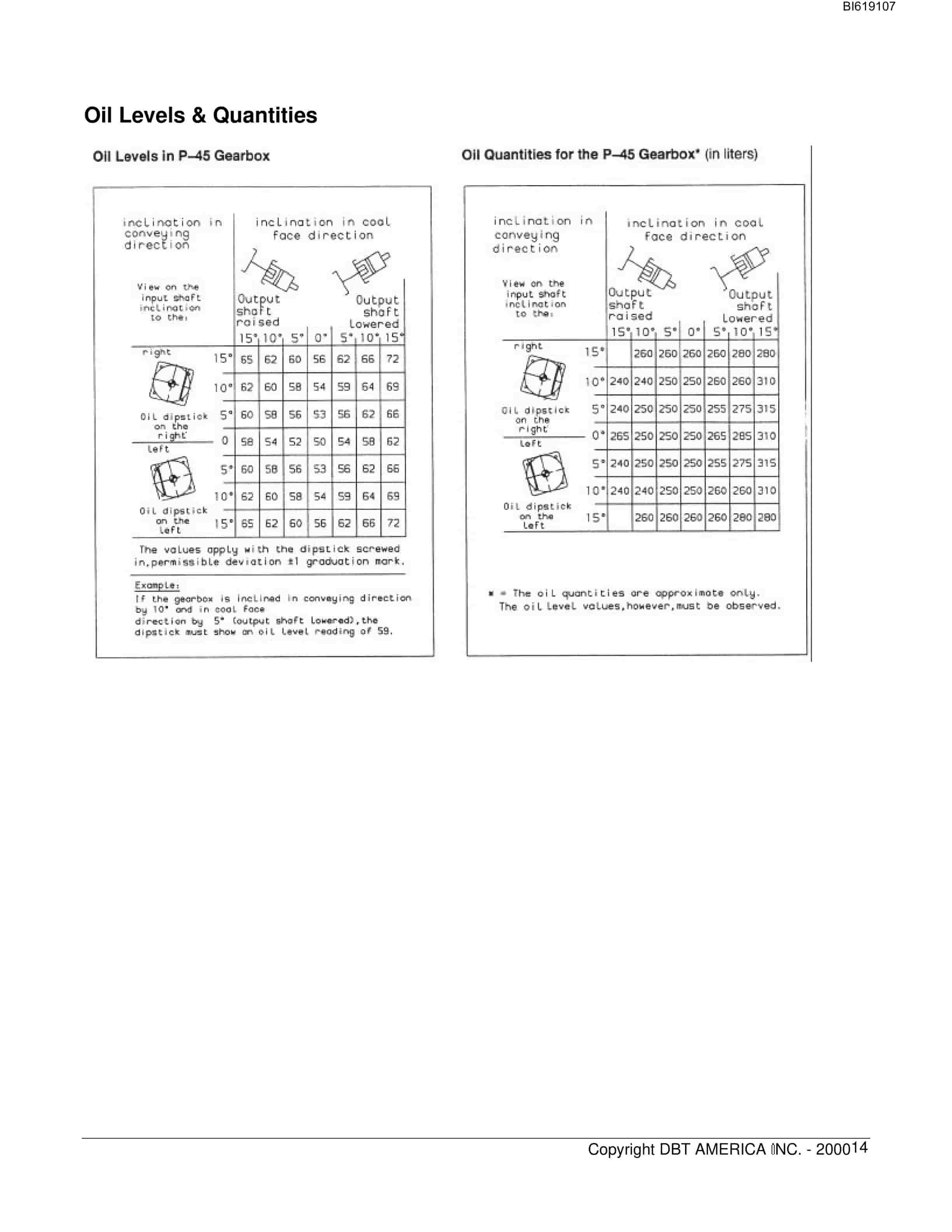 Bucyrus P-45 Gearbox Technical Manual BI619107-3