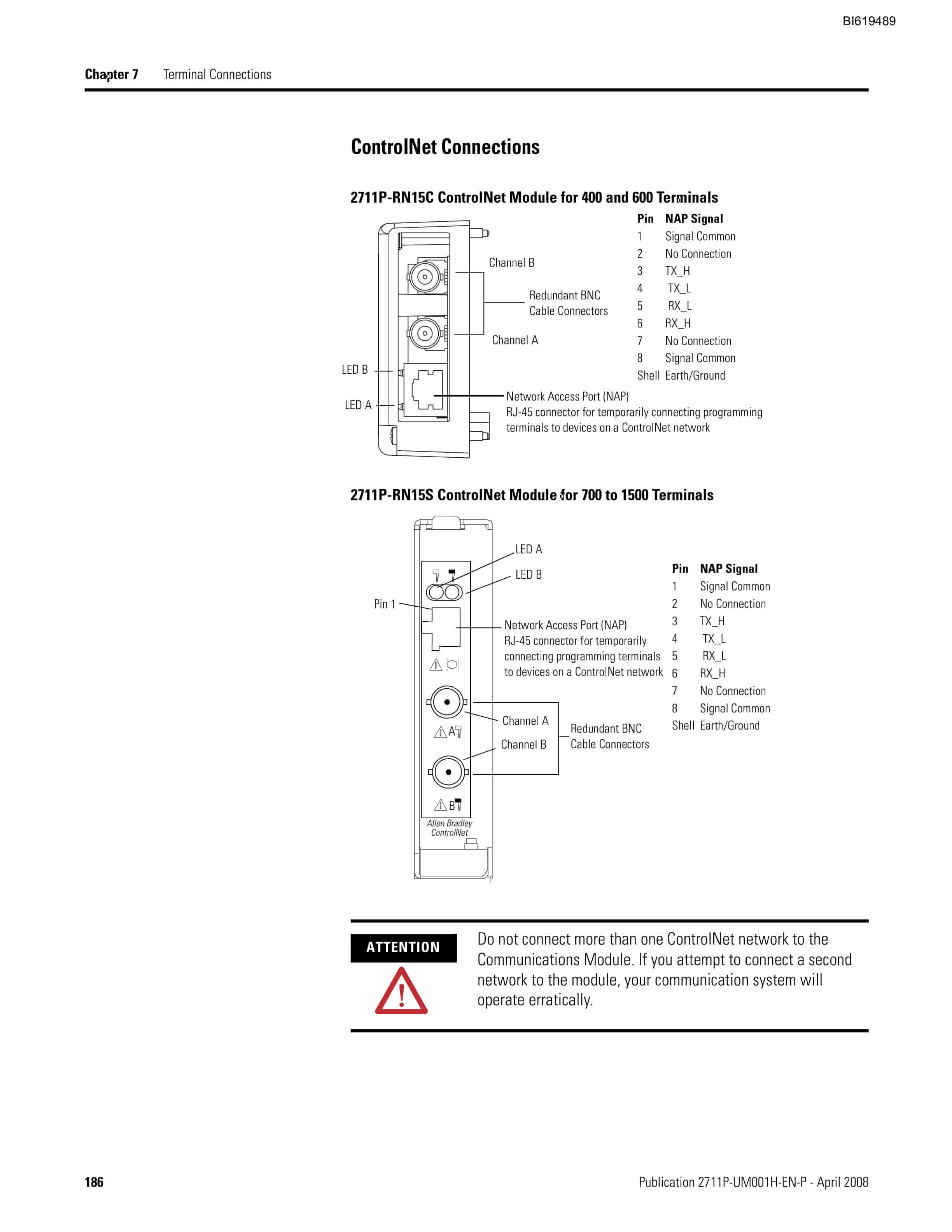 Bucyrus PanelView Plus Terminals Technical Manual BI619489 4 Bucyrus PanelView Plus Terminals Technical Manual BI619489 - Image 4