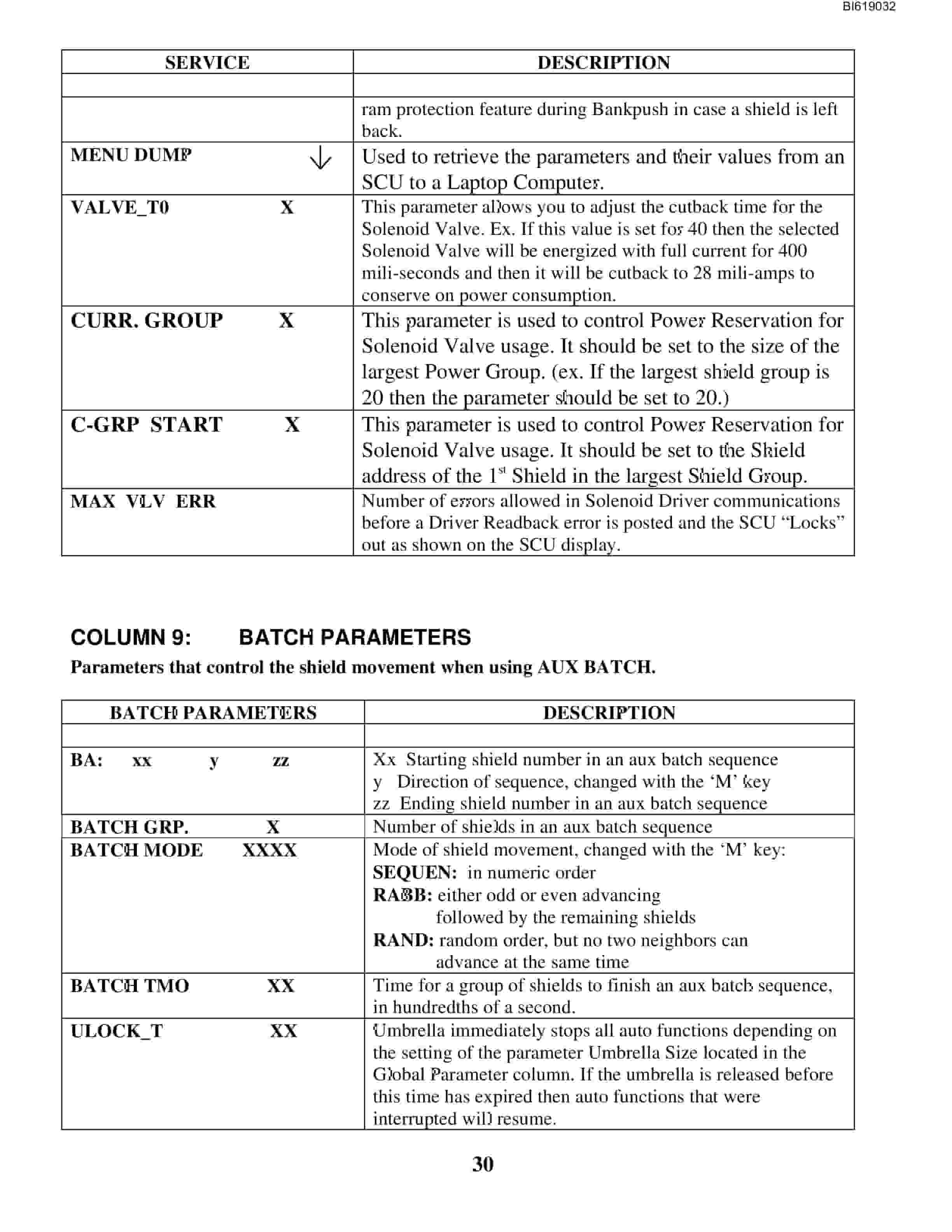 Bucyrus PM4 Bowie Technical Manual BI619032-3