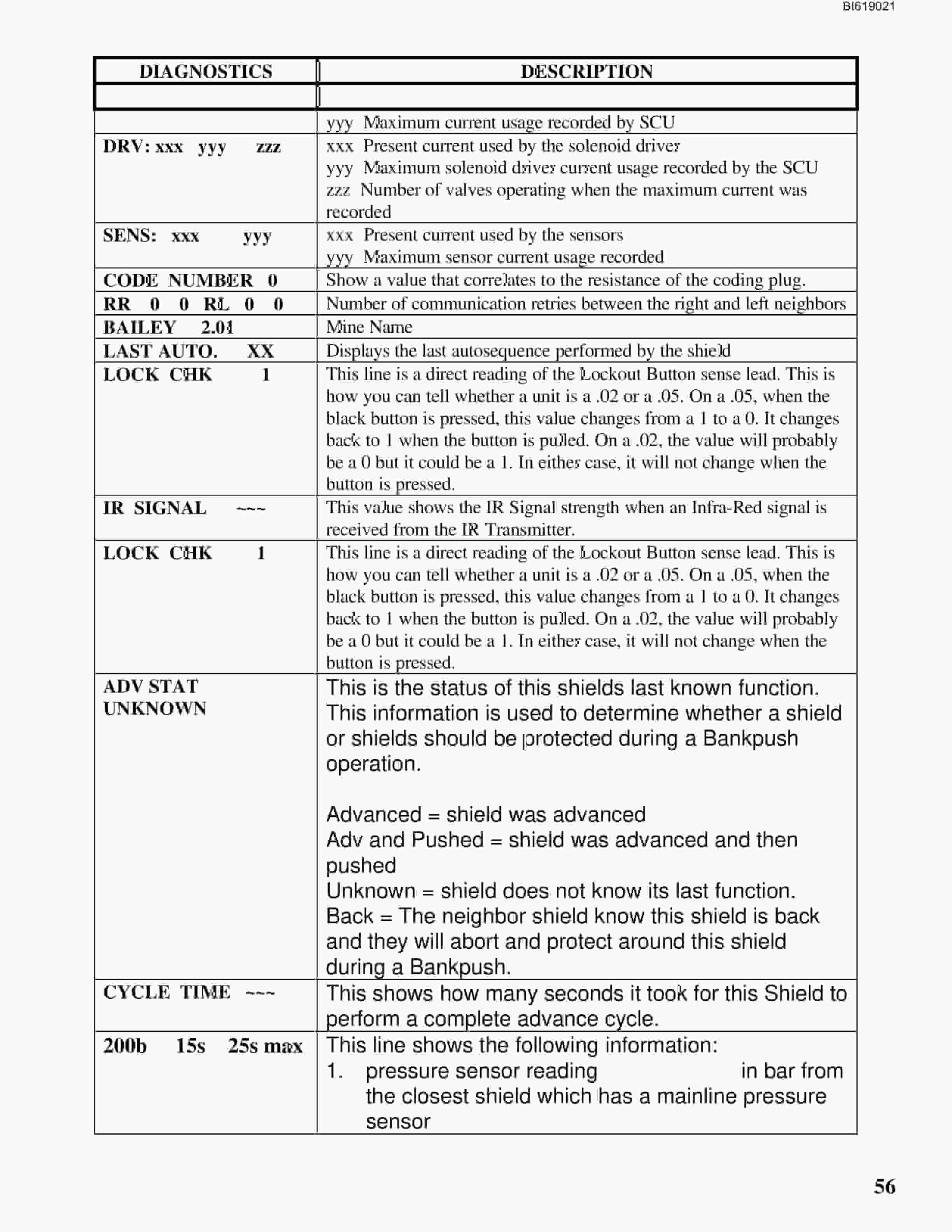 Bucyrus PM4 Consol Energy - Bailey Mine Technical Manual BI619021-4