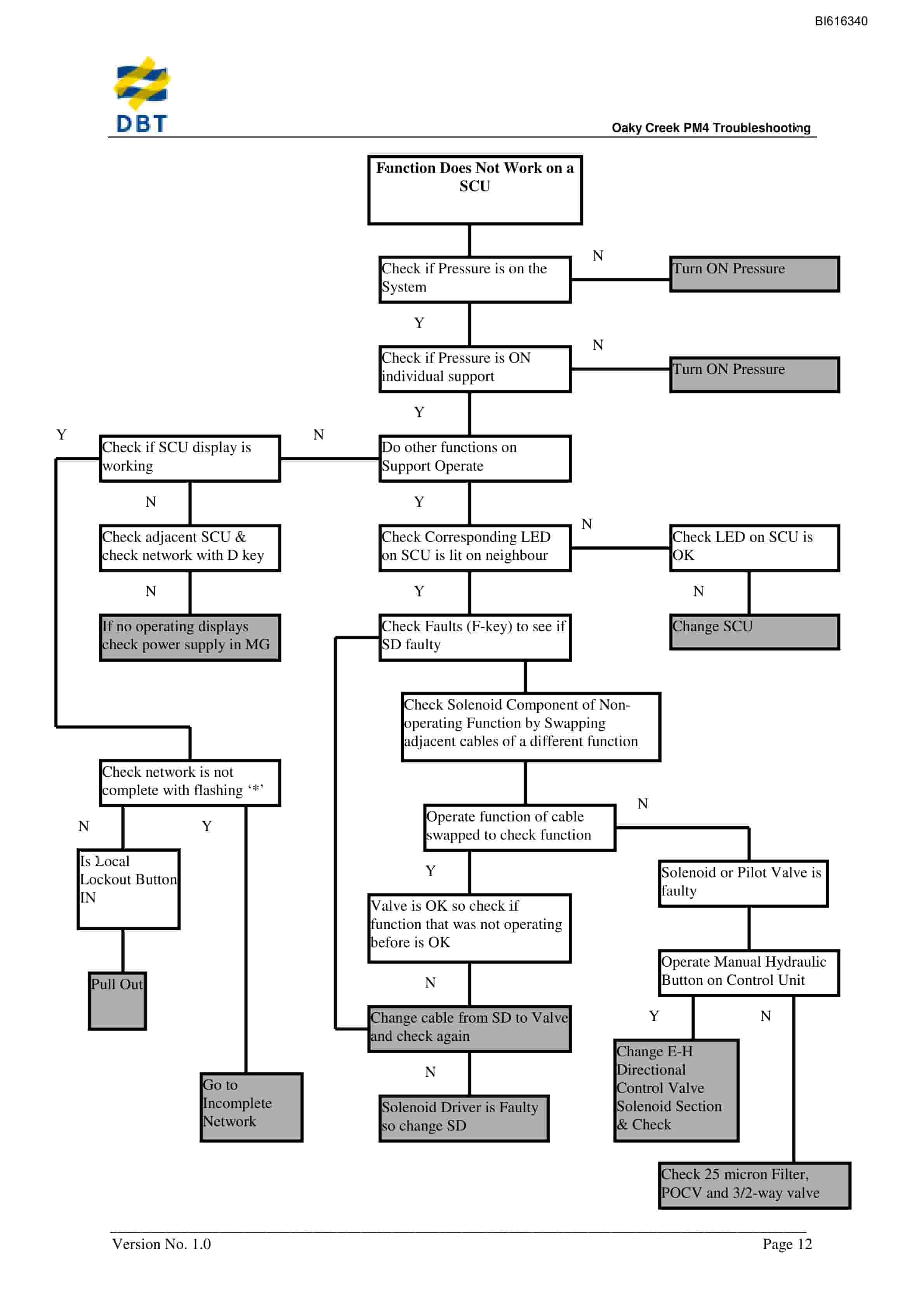 Bucyrus PM4 Troubleshooting Technical Manual BI616340-2