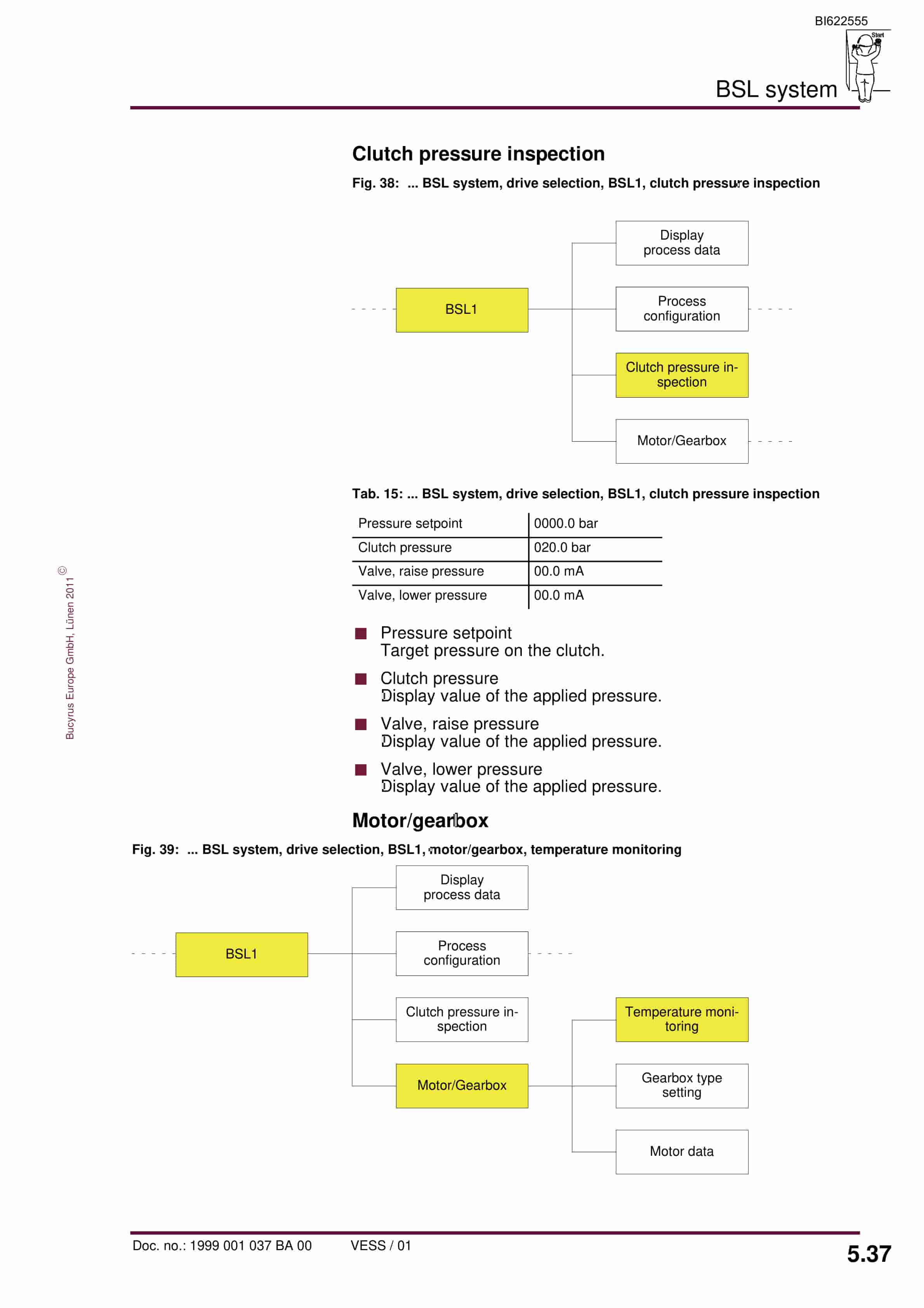 Bucyrus PMC-D-V Drive Control System Drive Control UEL (BSL) Operating Manual BI622555-3