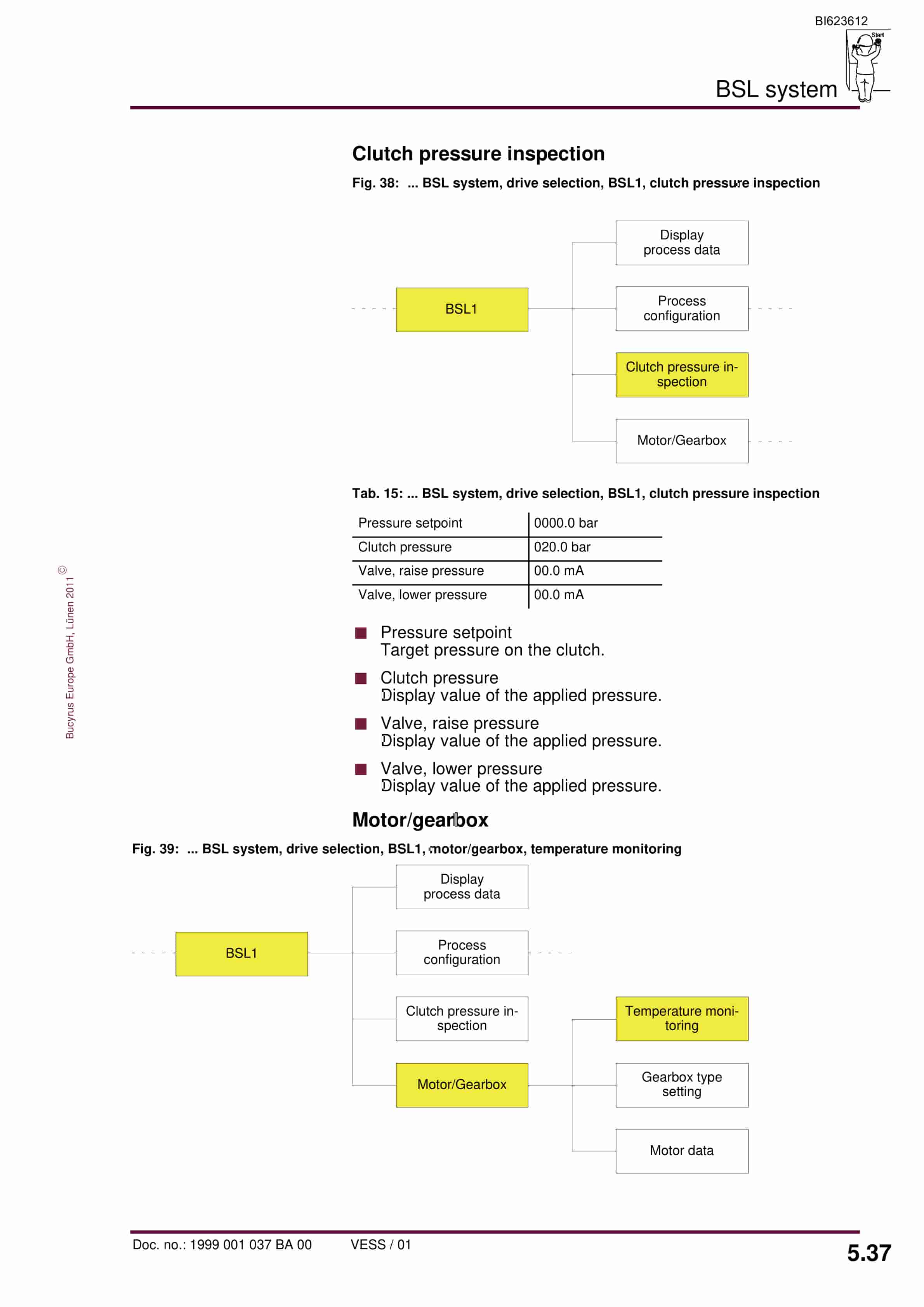 Bucyrus PMC-D-V Drive Control System Drive Control UEL (BSL) Operating Manual BI623612-3