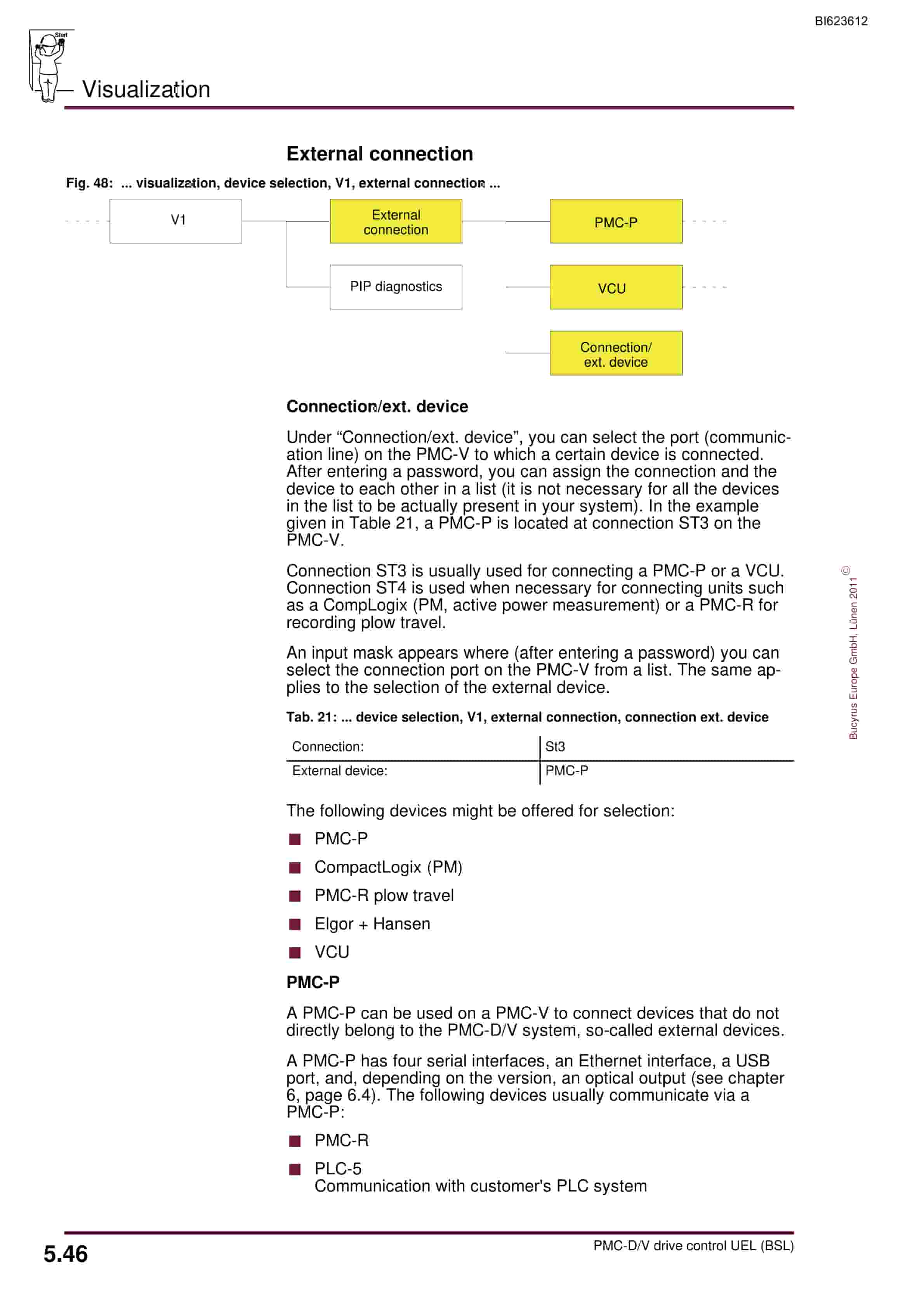 Bucyrus PMC-D-V Drive Control System Drive Control UEL (BSL) Operating Manual BI623612-4