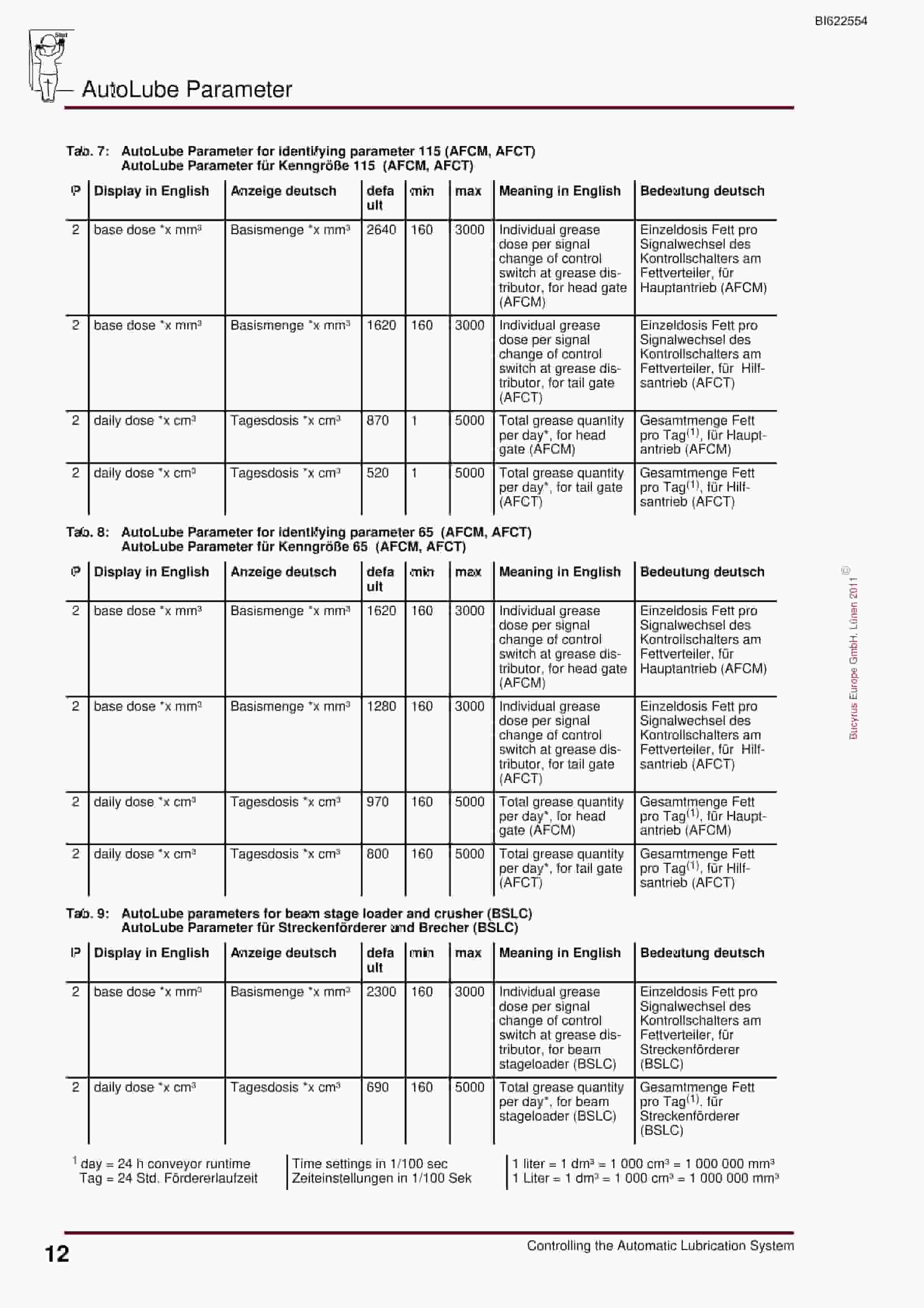 Bucyrus PMC-R System Controlling The Automatic Lubrication System Operating Manual BI622554-4