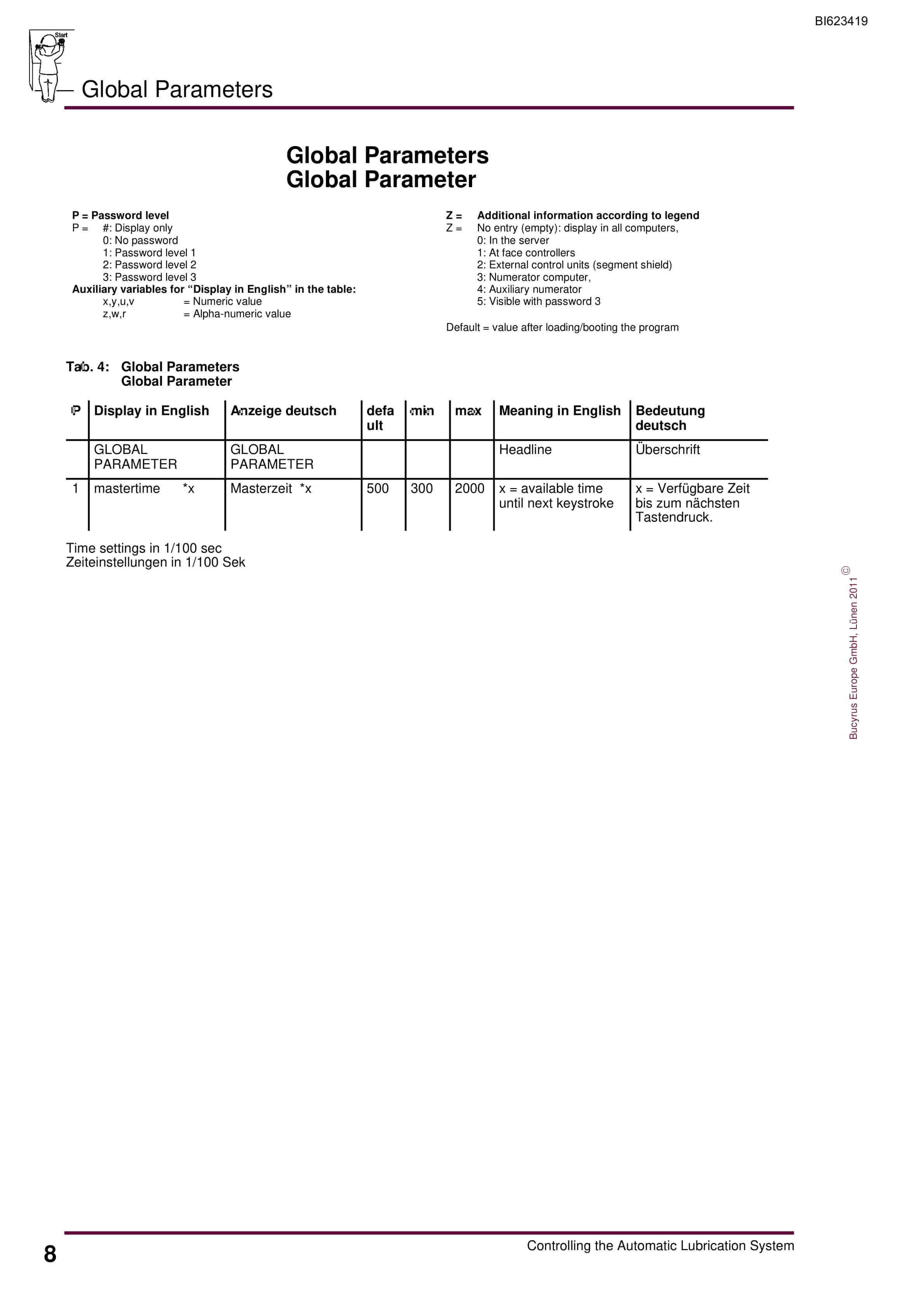Bucyrus PMC-R System Controlling The Automatic Lubrication System Operating Manual BI623419-2