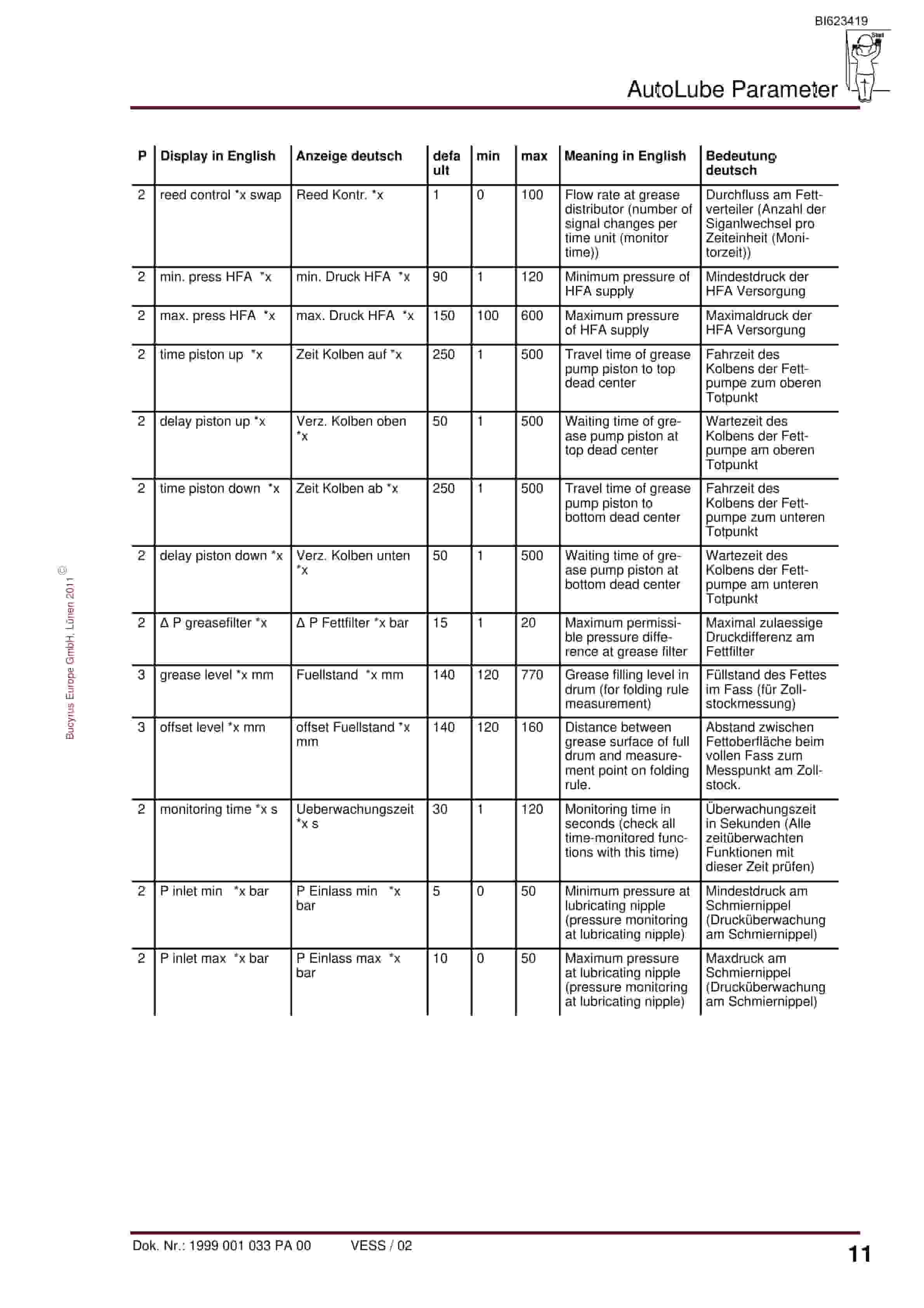 Bucyrus PMC-R System Controlling The Automatic Lubrication System Operating Manual BI623419-3