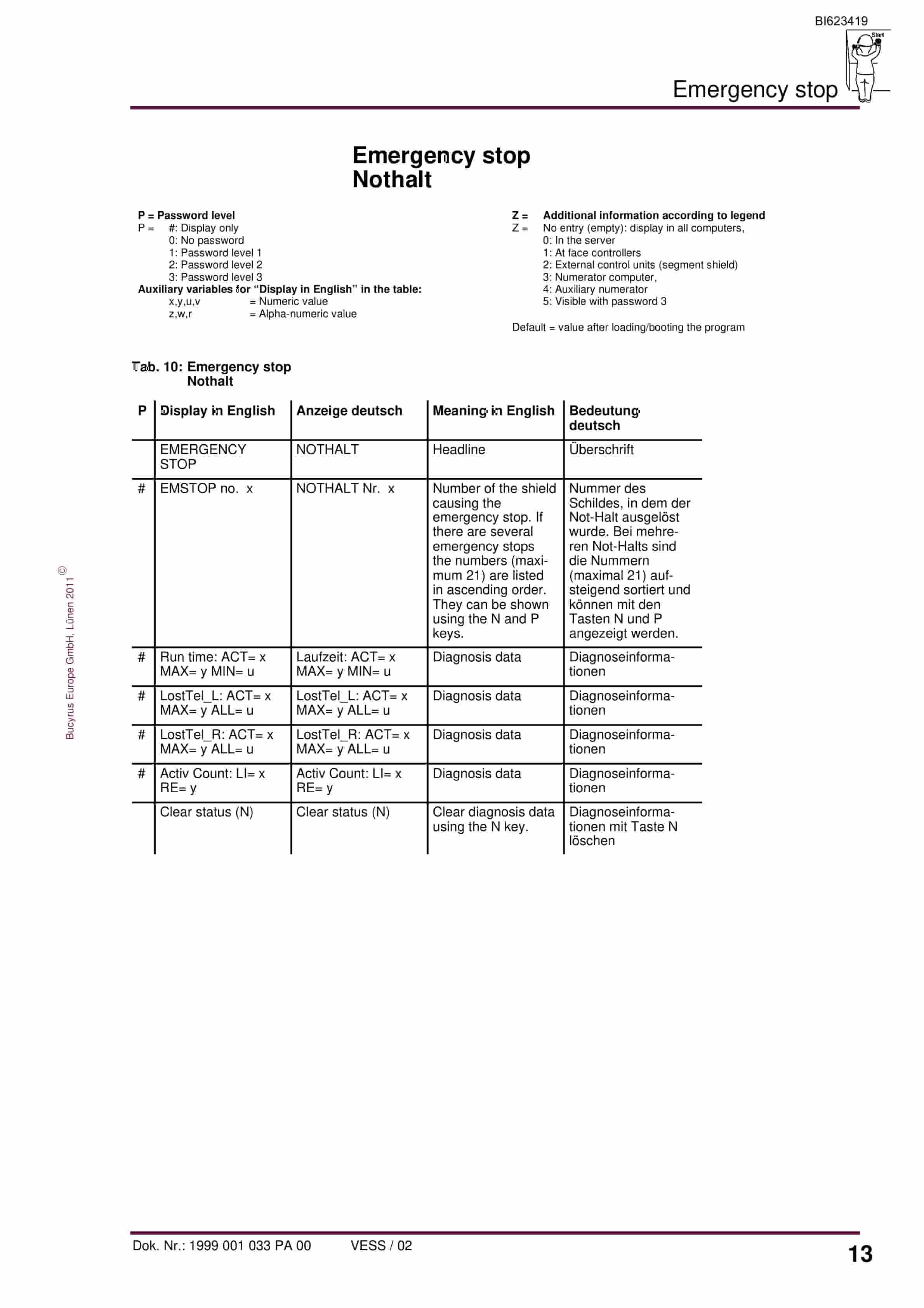 Bucyrus PMC-R System Controlling The Automatic Lubrication System Operating Manual BI623419-5
