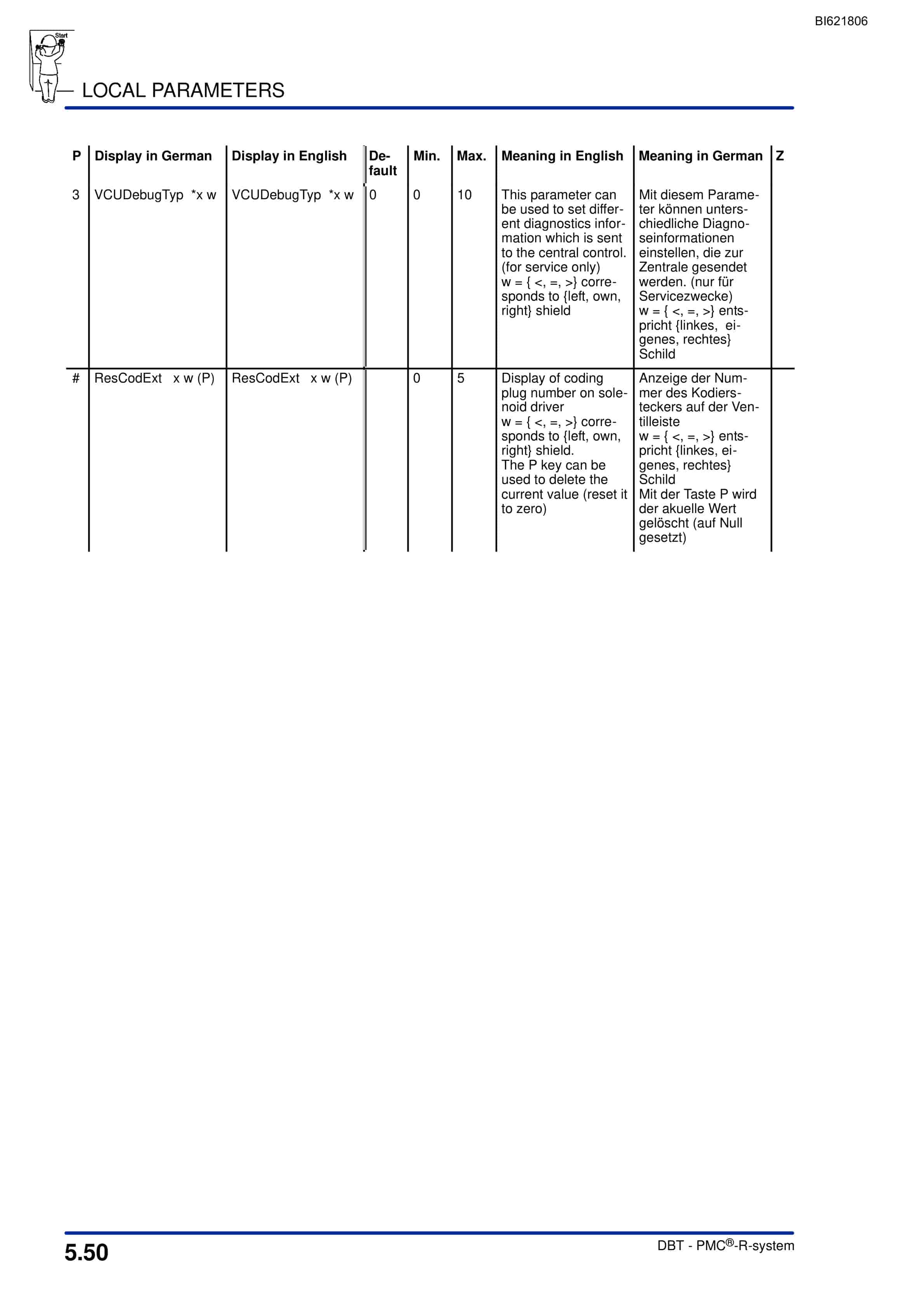Bucyrus PMC-R-System Shield Control Technical Manual BI621806-2