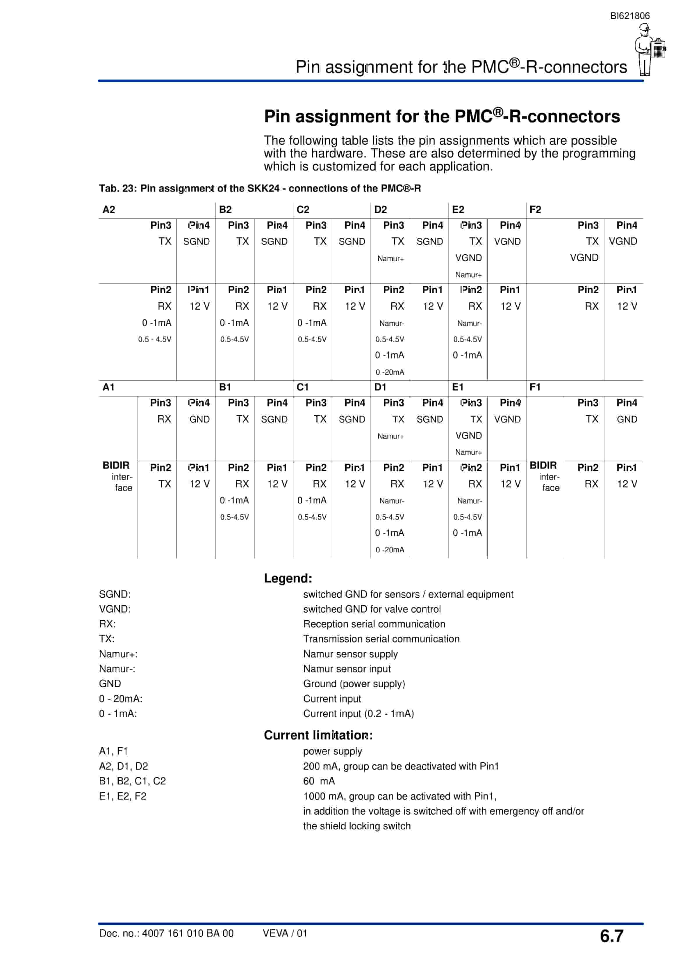 Bucyrus PMC-R-System Shield Control Technical Manual BI621806-3