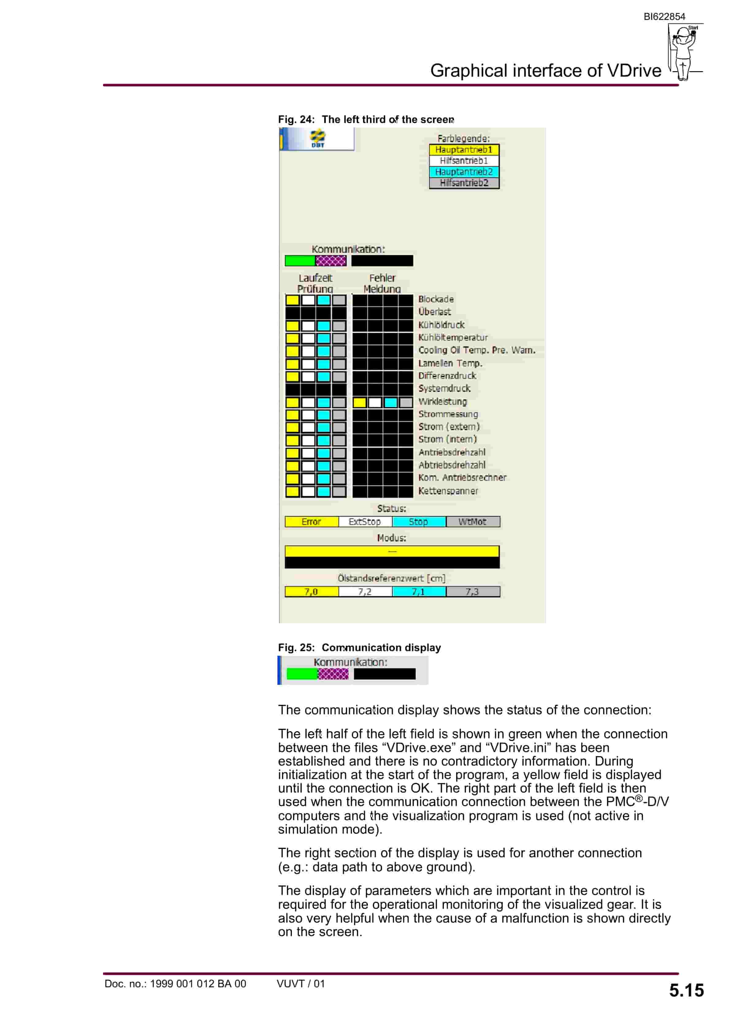 Bucyrus PMC System VDrive Central Control Visualization Of The Gear Control PMC-D Operating Manual BI622854 2 Bucyrus PMC System VDrive Central Control Visualization Of The Gear Control PMC-D Operating Manual BI622854-2
