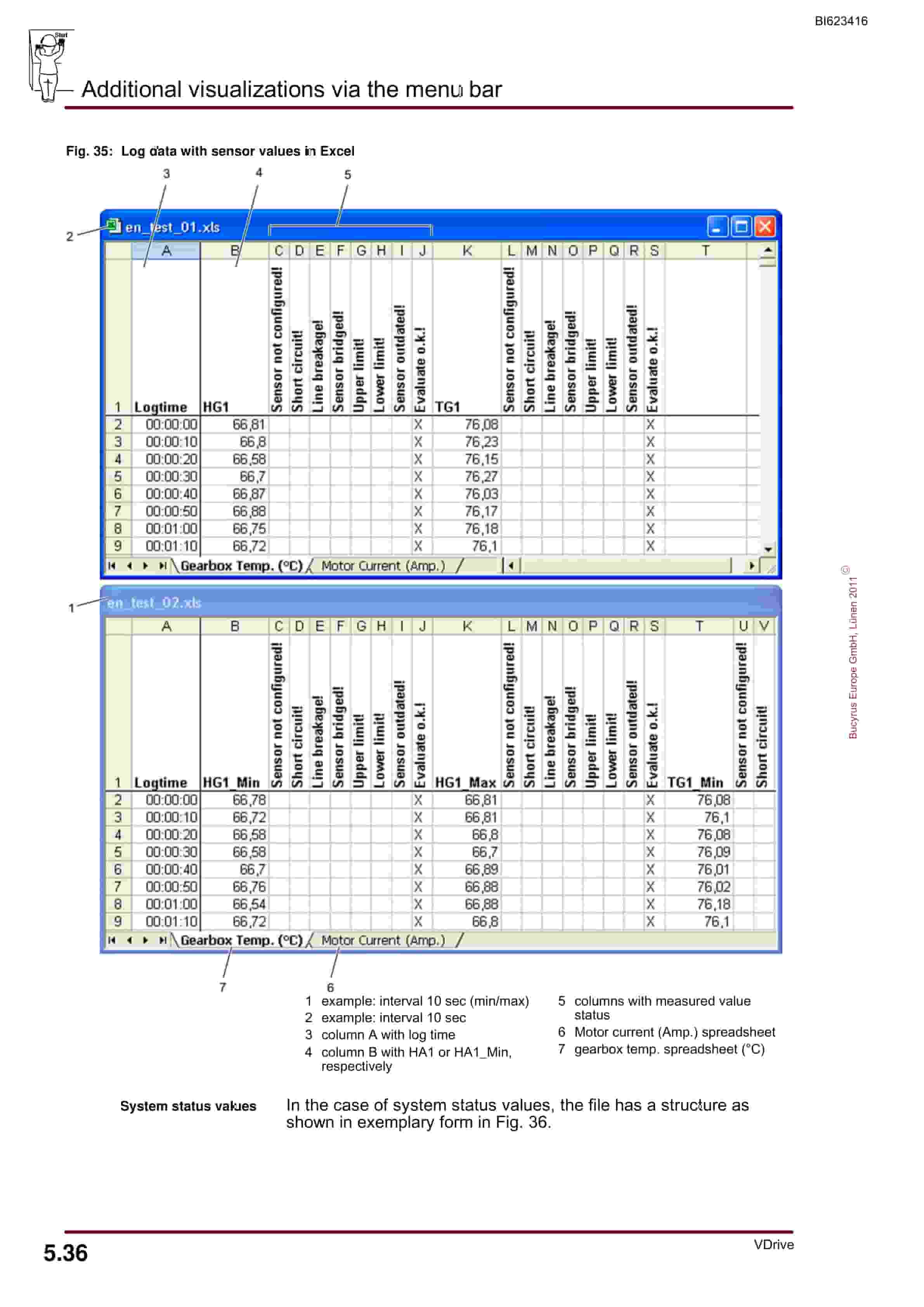 Bucyrus PMC-System Vdrive Visualization Of The CST Gearbox Control System Ver 10.76 Operating Manual BI623416 5 Bucyrus PMC-System Vdrive Visualization Of The CST Gearbox Control System Ver 10.76 Operating Manual BI623416-5