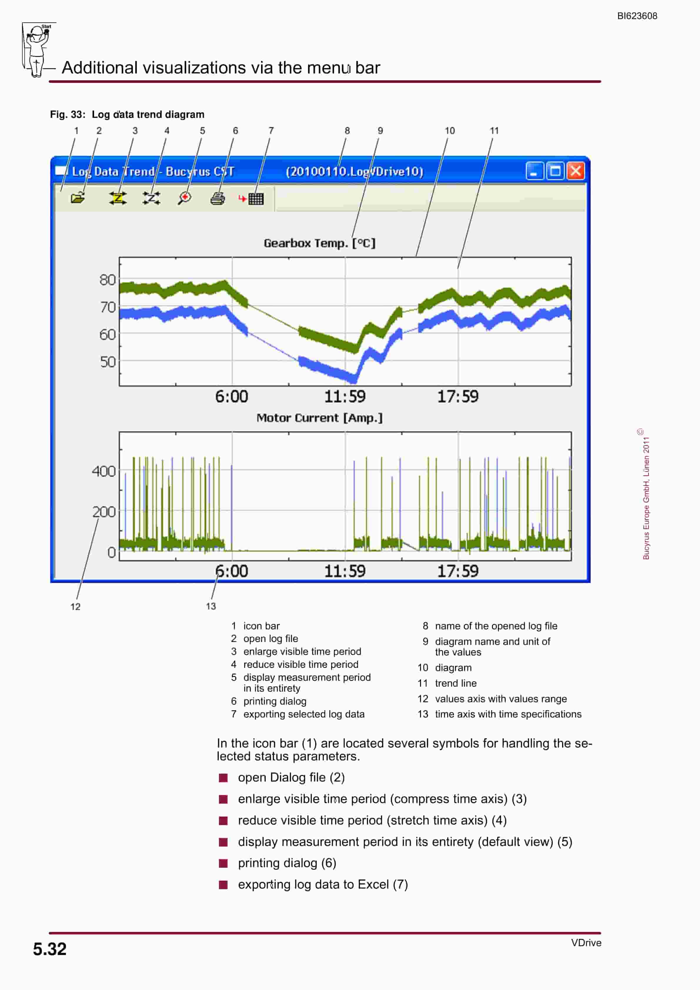 Bucyrus PMC-System Vdrive Visualization Of The CST Gearbox Control System Ver 10.76 Operating Manual BI623608-4