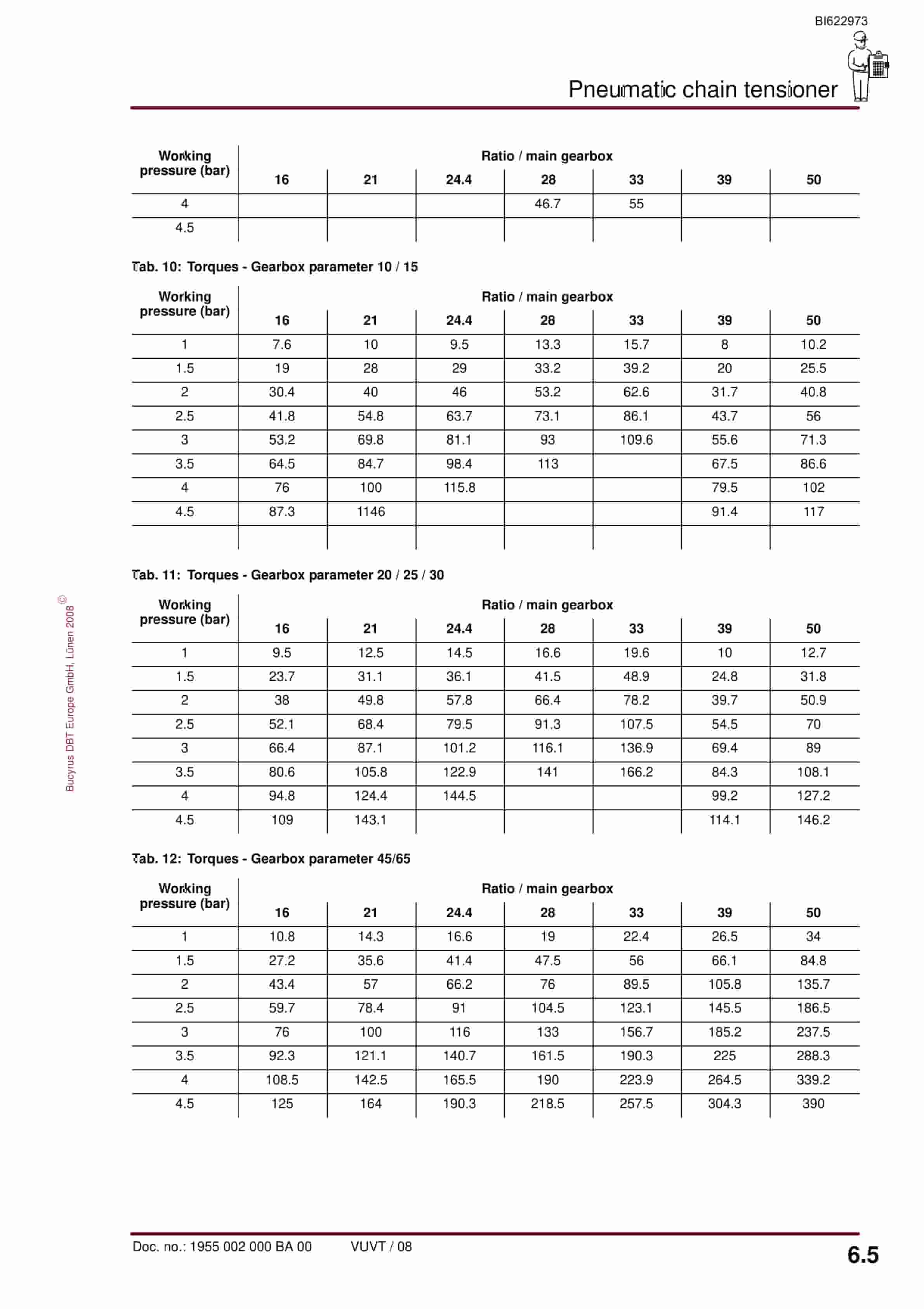 Bucyrus Pneumatic Chain Tensioner Operating Manual BI622973-5