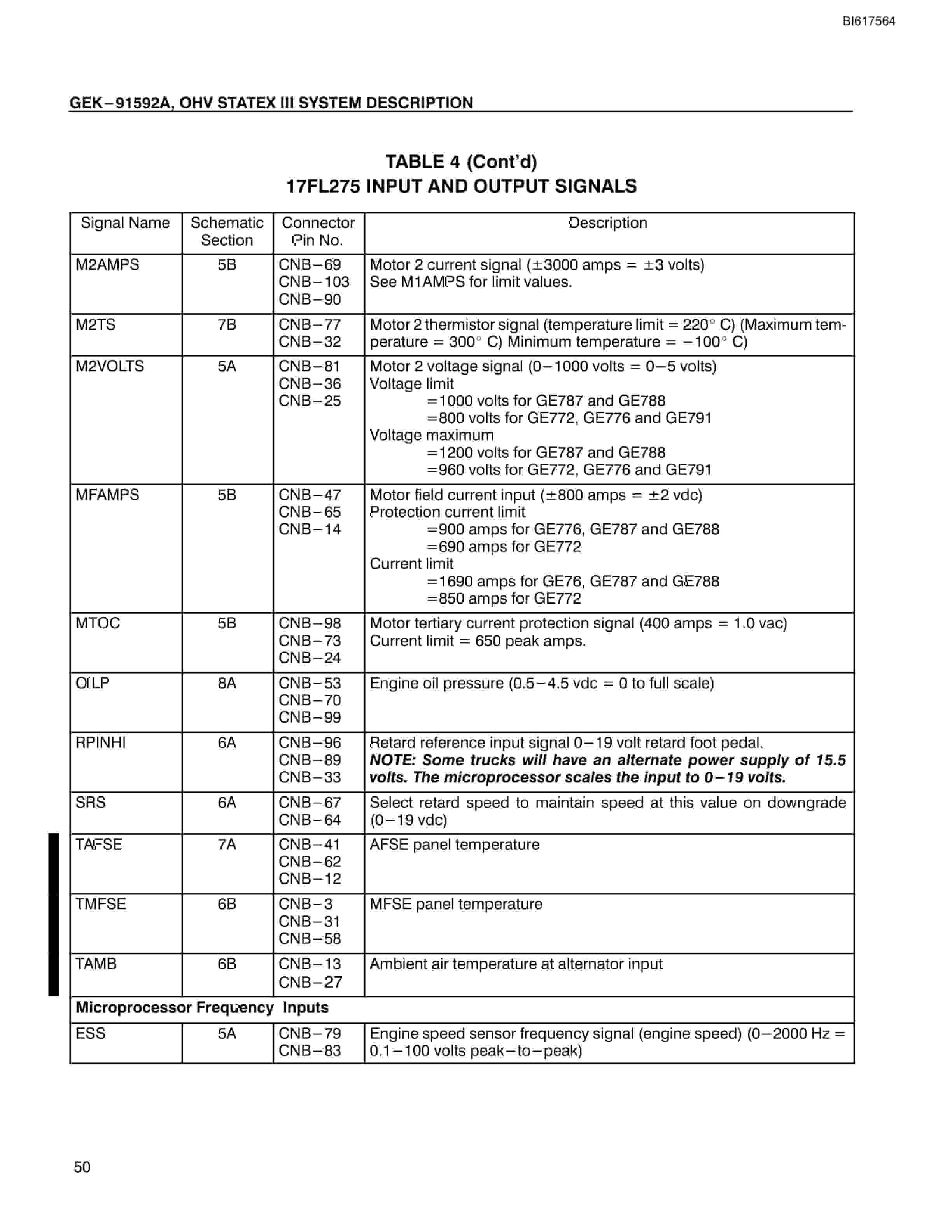 Bucyrus Power Rectifier Panel 17FM528A1 Technical Manual BI617564-4