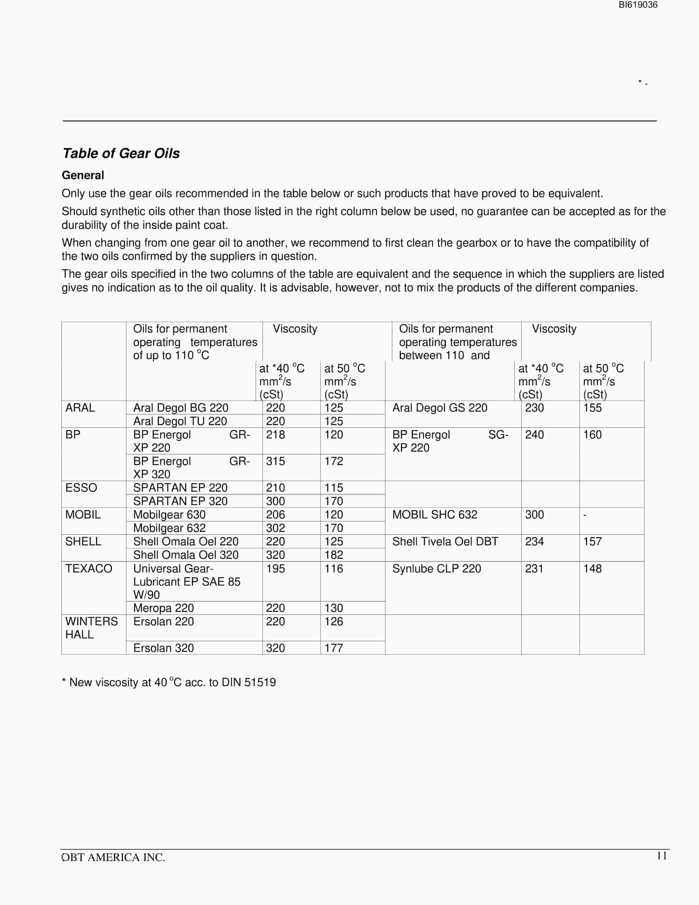 Bucyrus Power Unit With Bevel Technical Manual BI619036-2