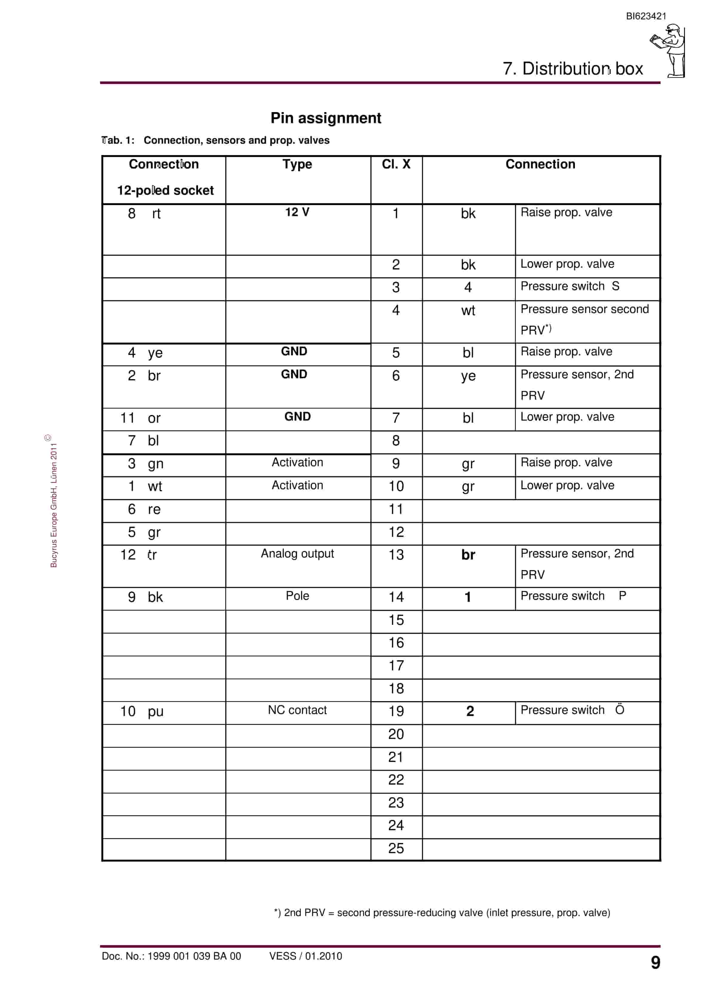 Bucyrus Proportional Hydraulic Control Version PMC-D Operating Manual BI623421-4