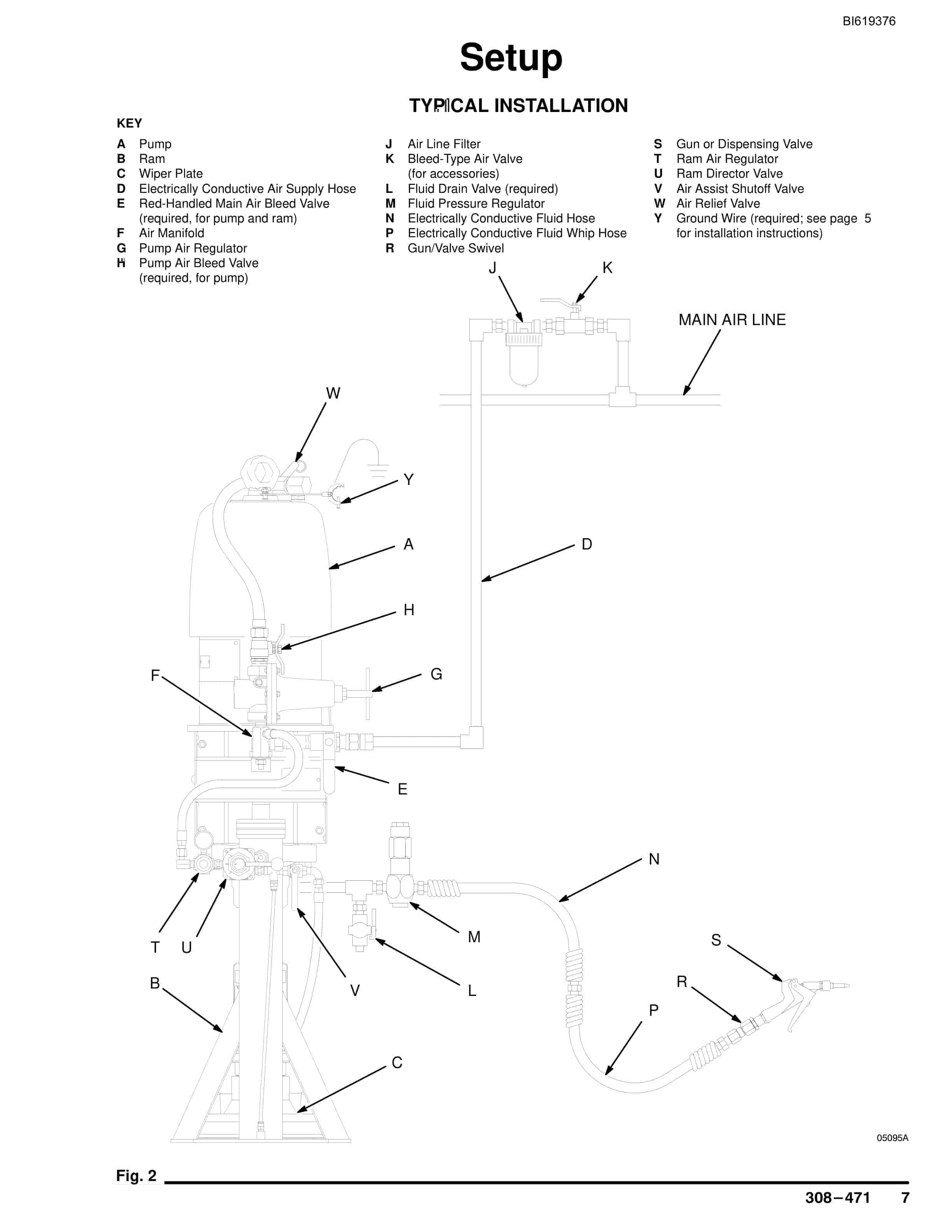Bucyrus Ram-Mounted Pump Technical Manual BI619376-2