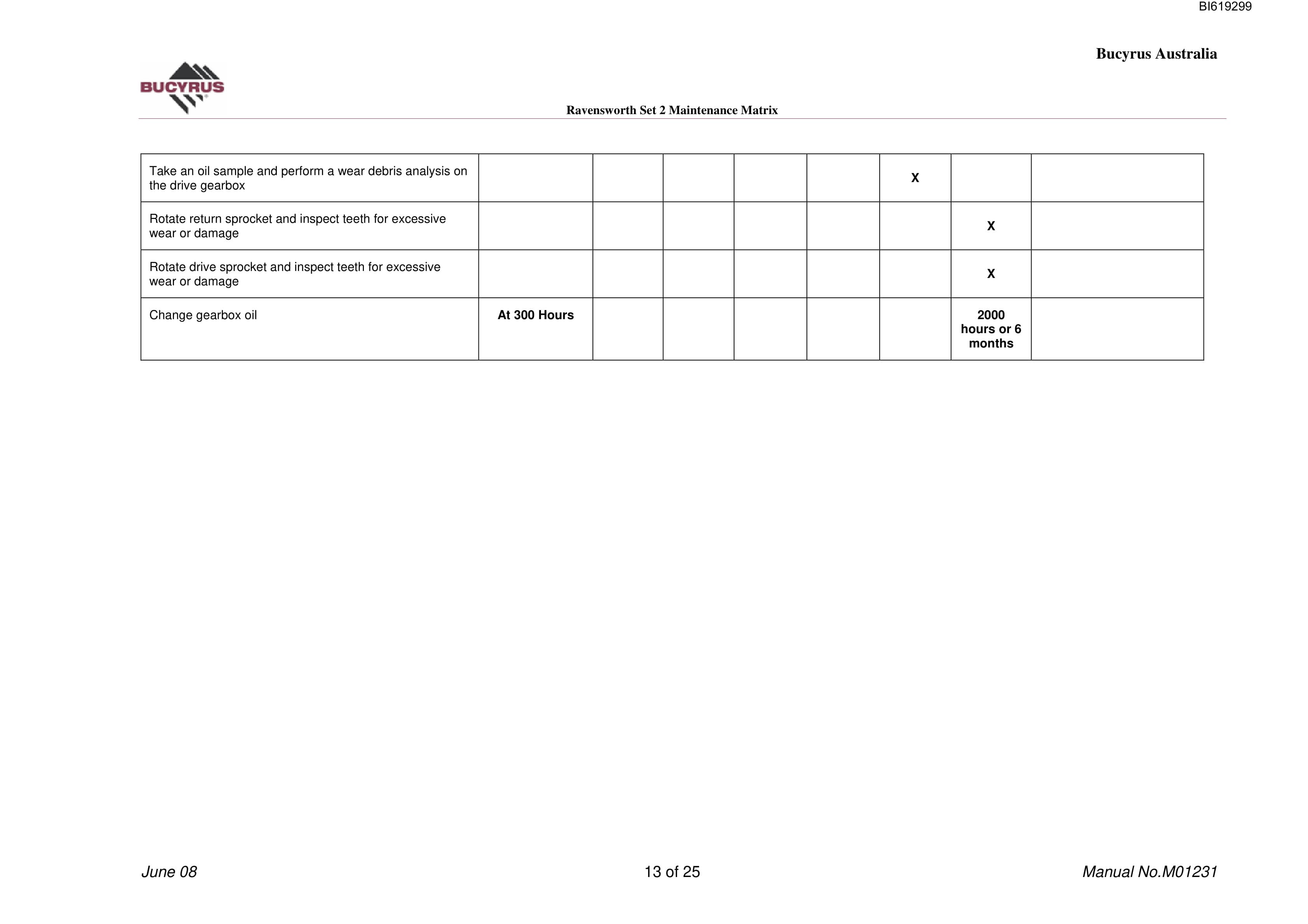 Bucyrus Ravensworth Set 2 Maintenance Matrix Technical Manual BI619299-2