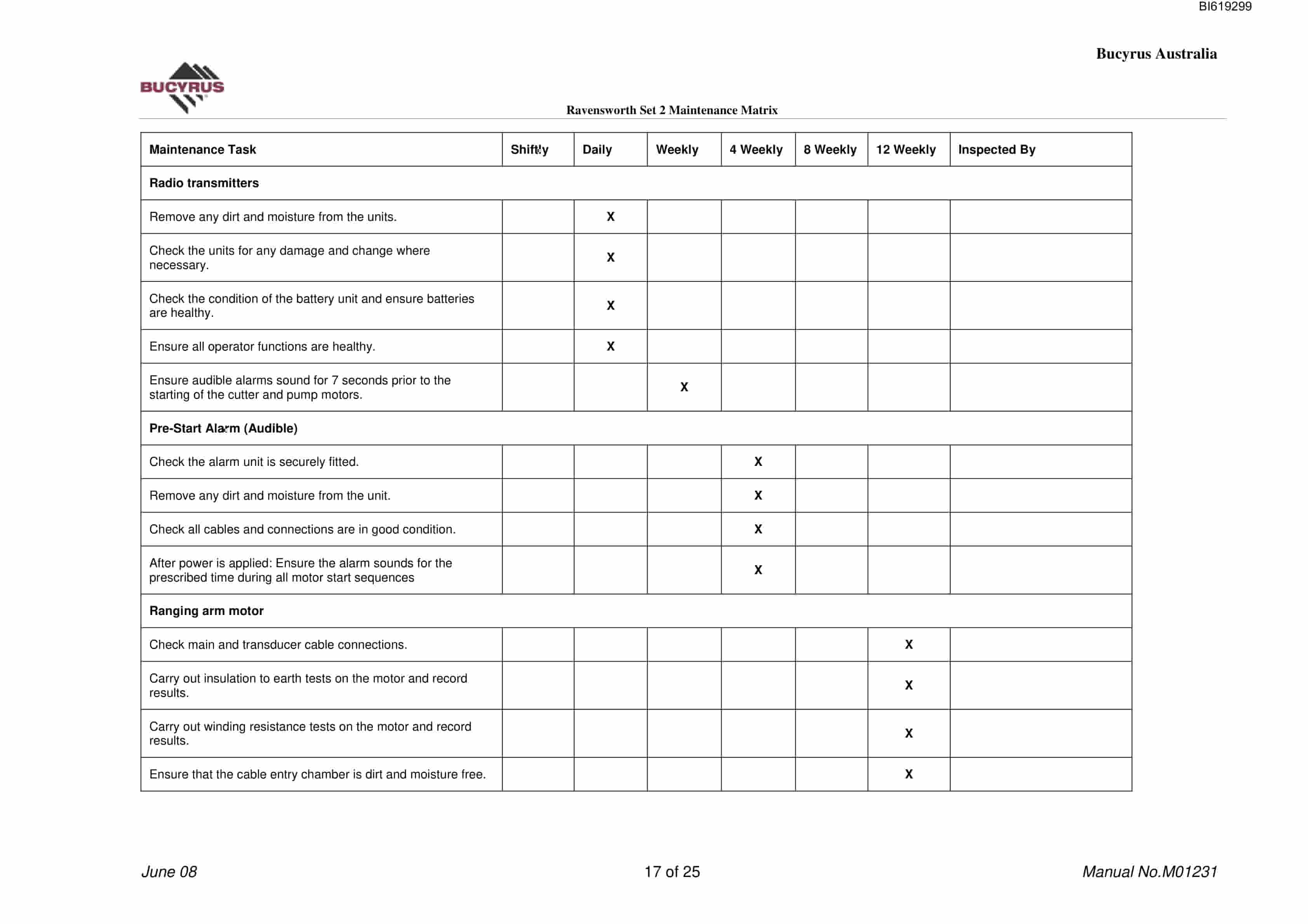 Bucyrus Ravensworth Set 2 Maintenance Matrix Technical Manual BI619299-3