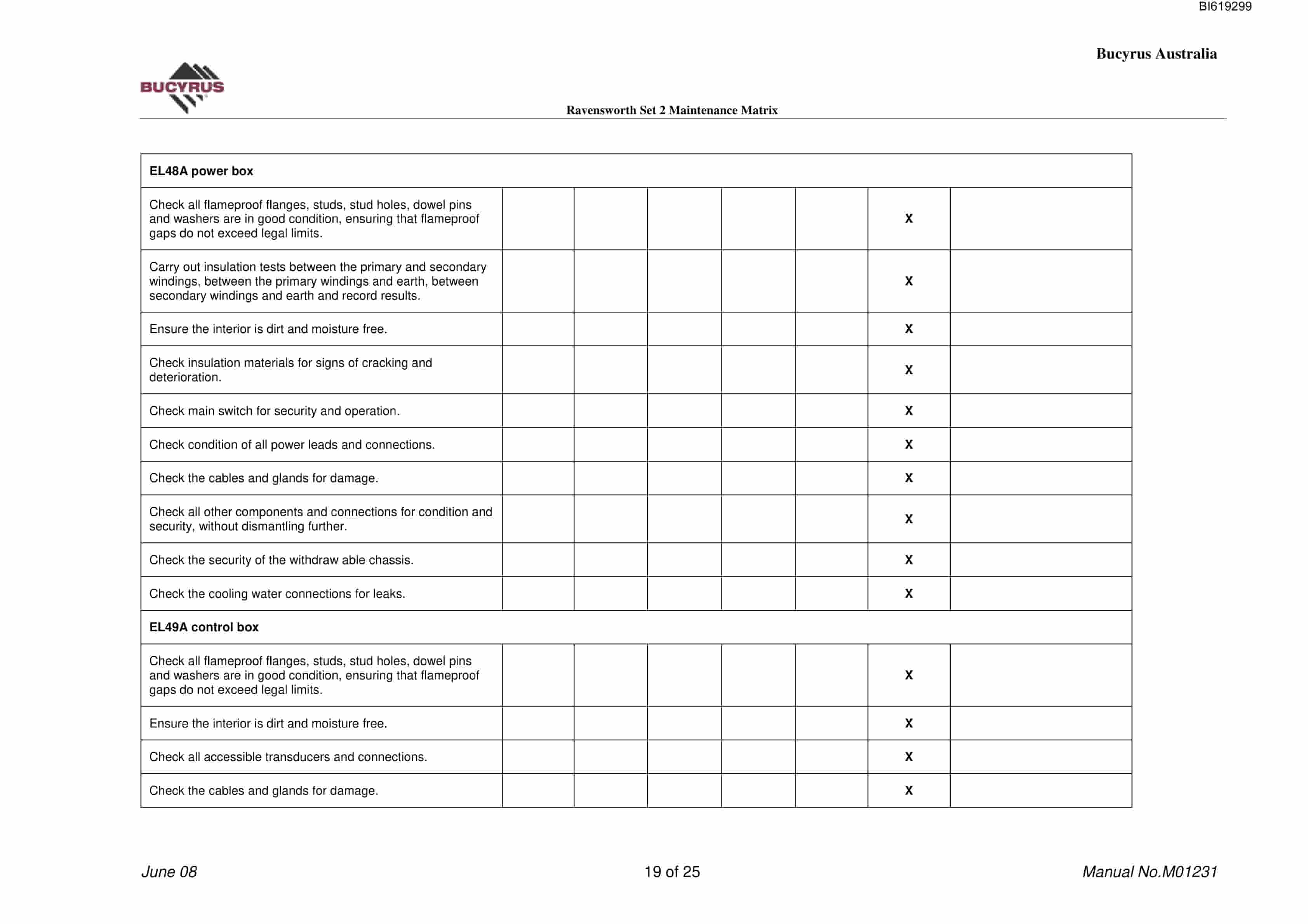 Bucyrus Ravensworth Set 2 Maintenance Matrix Technical Manual BI619299-4