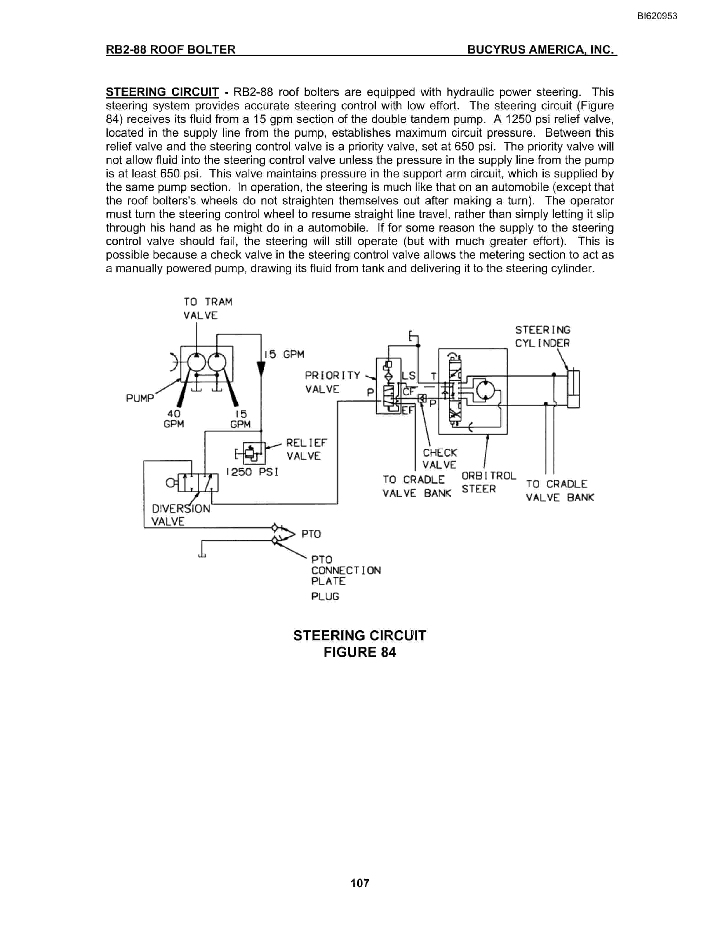 Bucyrus RB2-88 Roof Bolter Operation Manual BI620953-4
