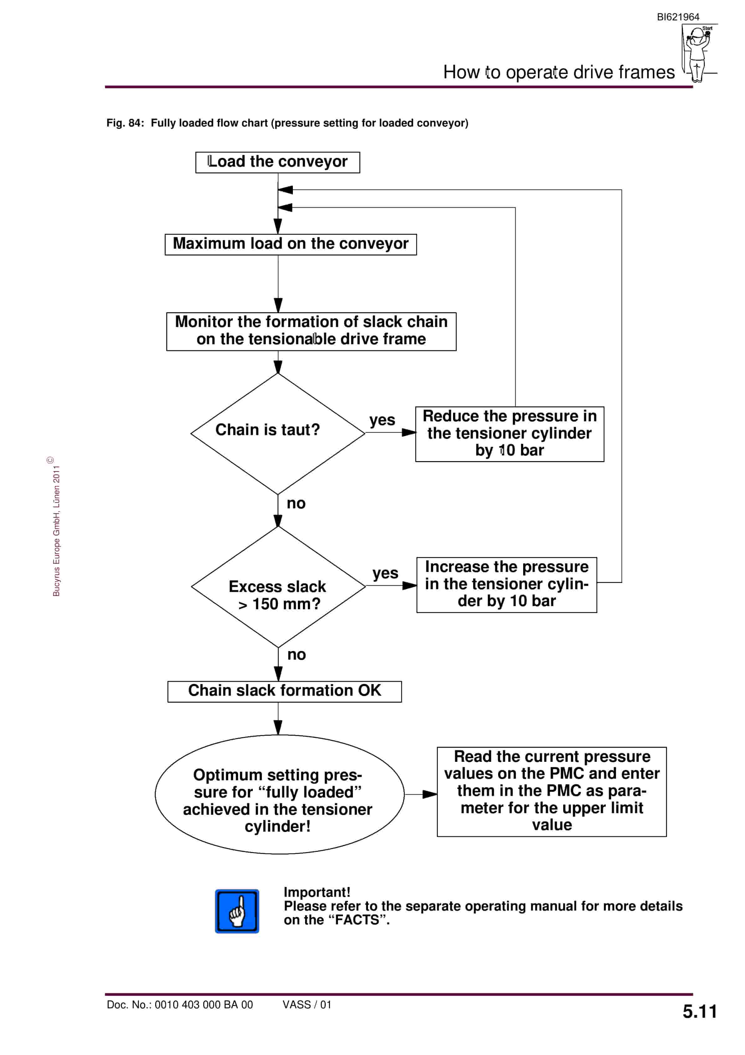 Bucyrus RC Conveyor PF 6-1342 Operating Manual BI621964-4