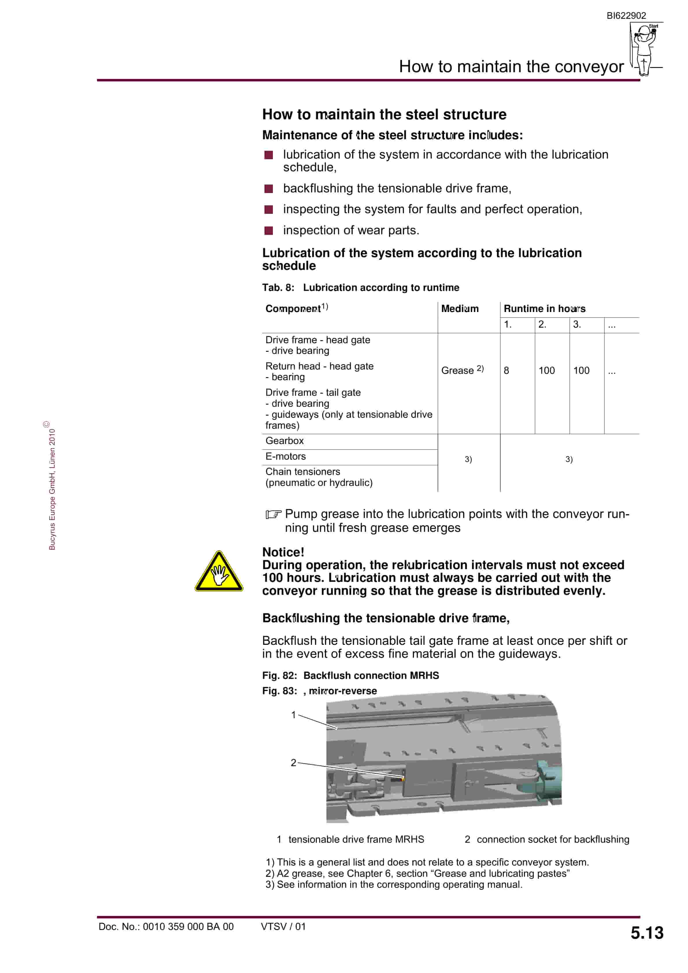 Bucyrus RC Conveyor PF 6-1342 Operating Manual BI622902-4
