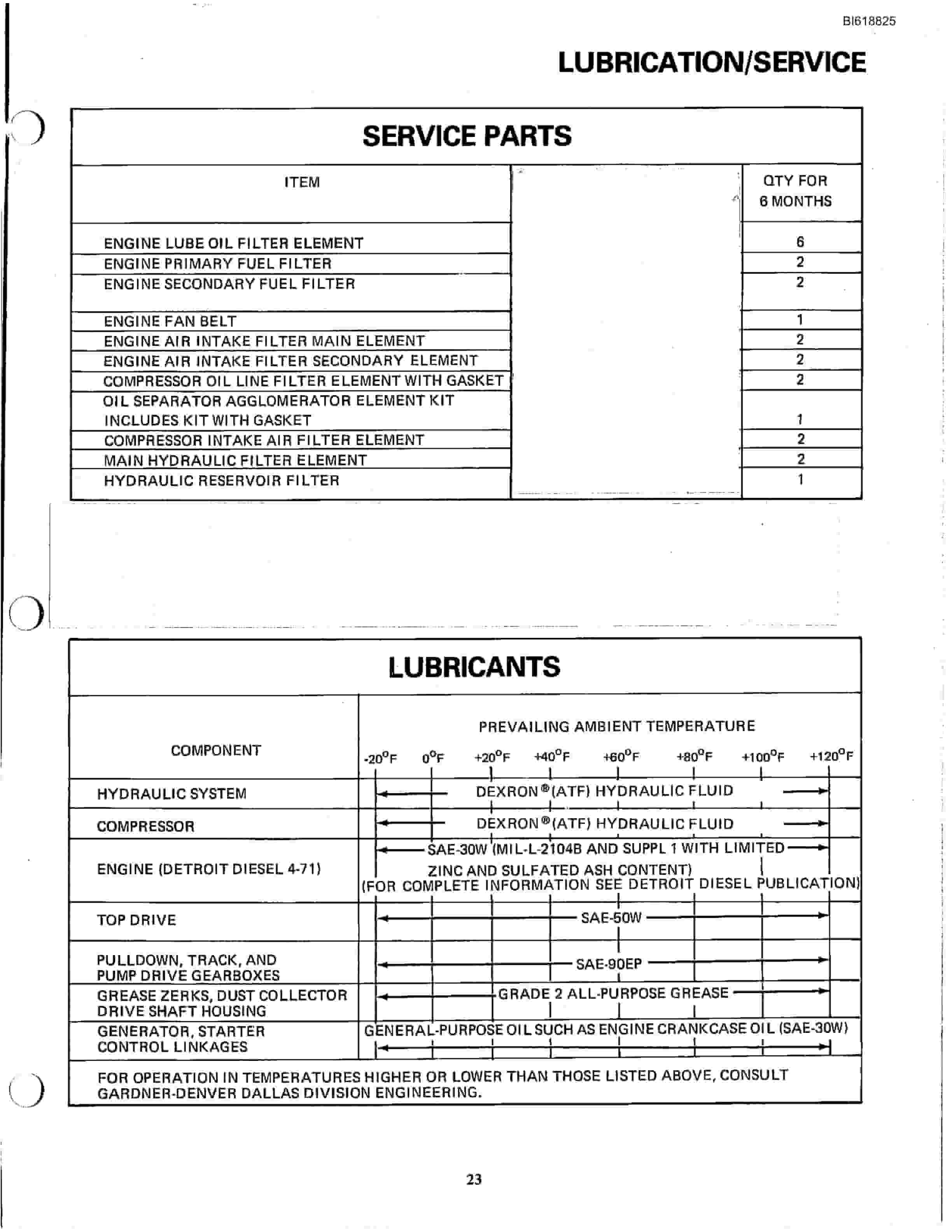 Bucyrus RDC16B Rotary Blasthole Drill Technical Manual BI618825-5