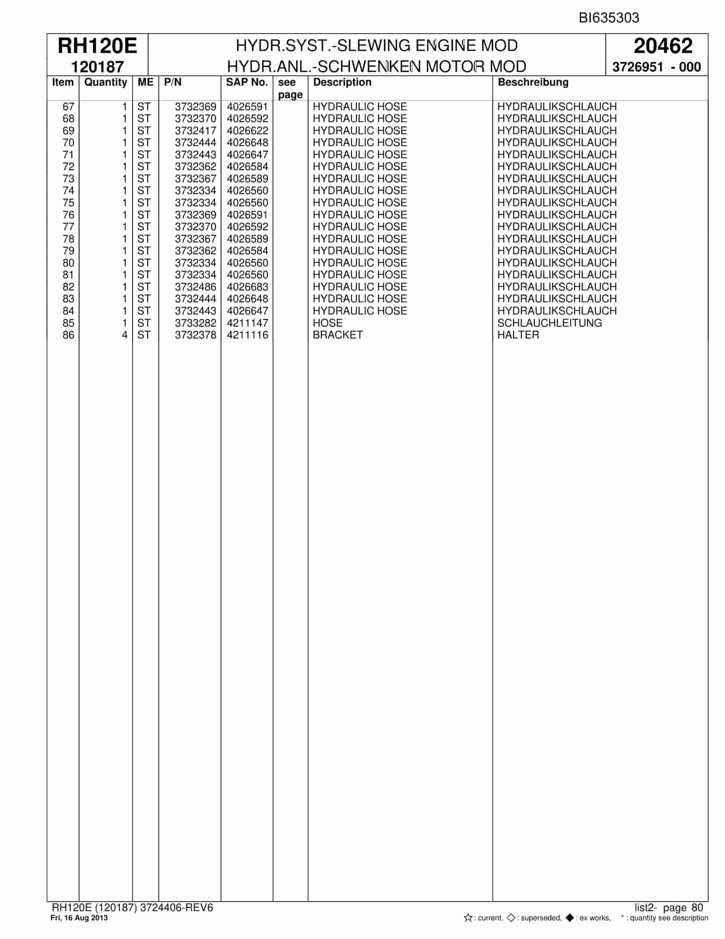 Bucyrus RH120E Hydraulic Excavator Parts Catalog BI635303-2