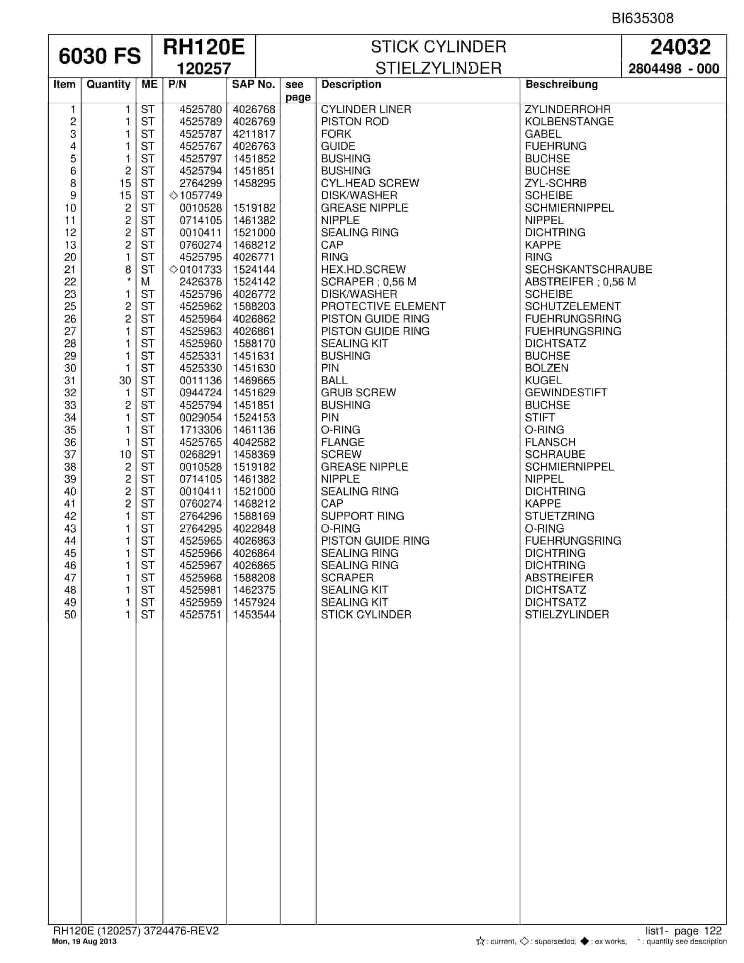 Bucyrus RH120E Hydraulic Excavator Parts Catalog BI635308-3