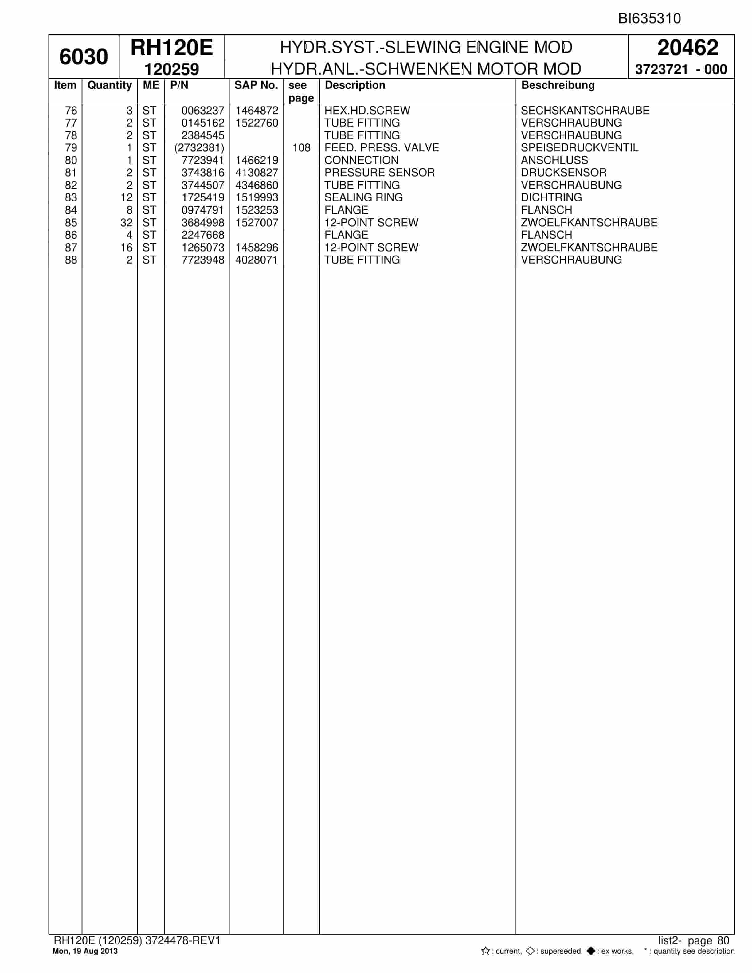 Bucyrus RH120E Hydraulic Excavator Parts Catalog BI635310-2