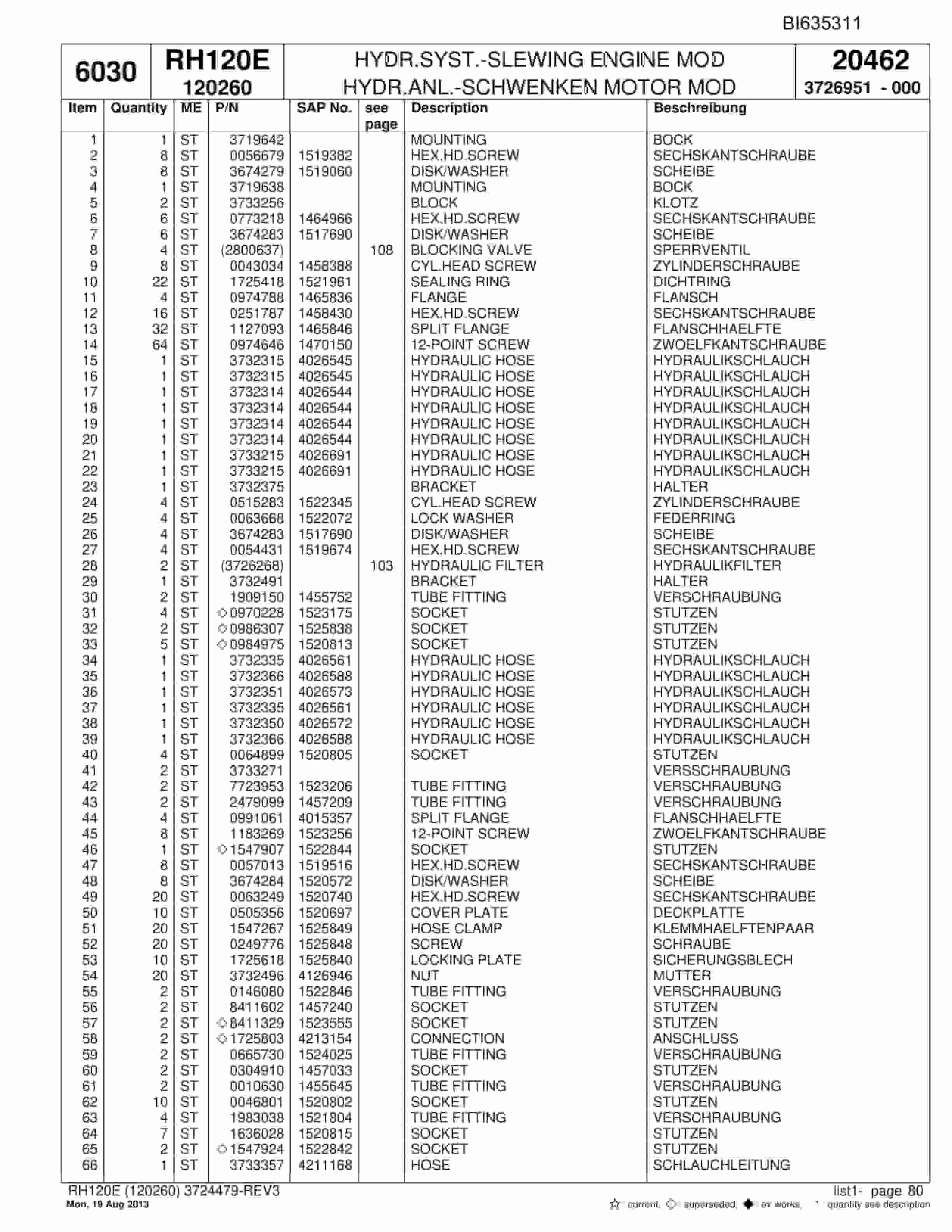 Bucyrus RH120E Hydraulic Excavator Parts Catalog BI635311-2