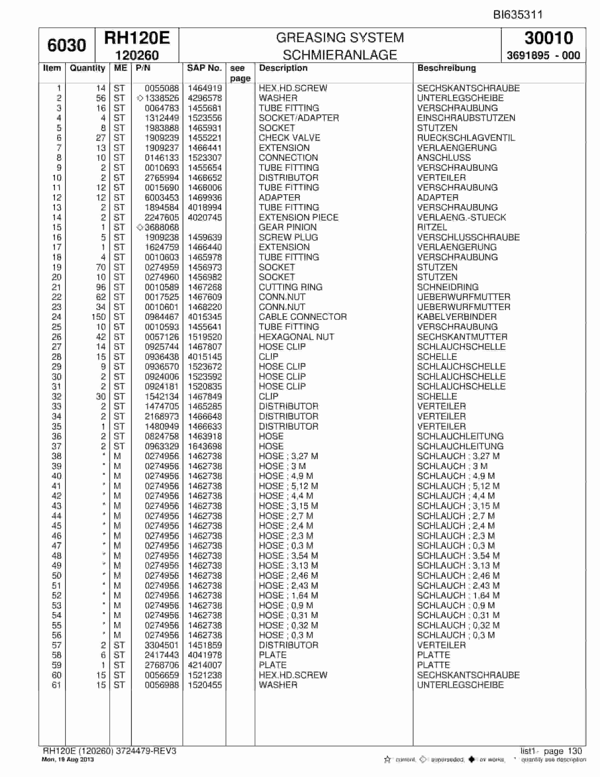 Bucyrus RH120E Hydraulic Excavator Parts Catalog BI635311-4