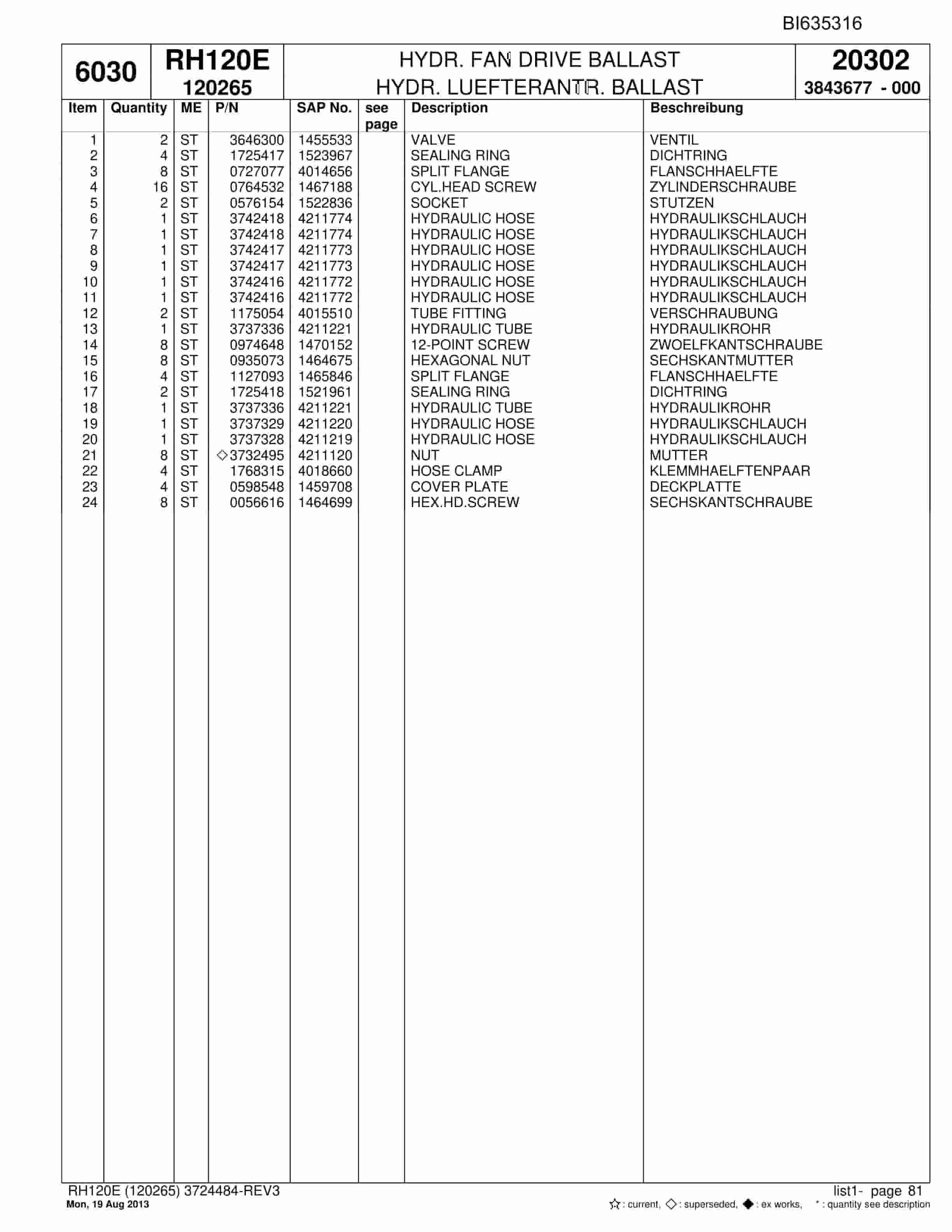 Bucyrus RH120E Hydraulic Excavator Parts Catalog BI635316-2