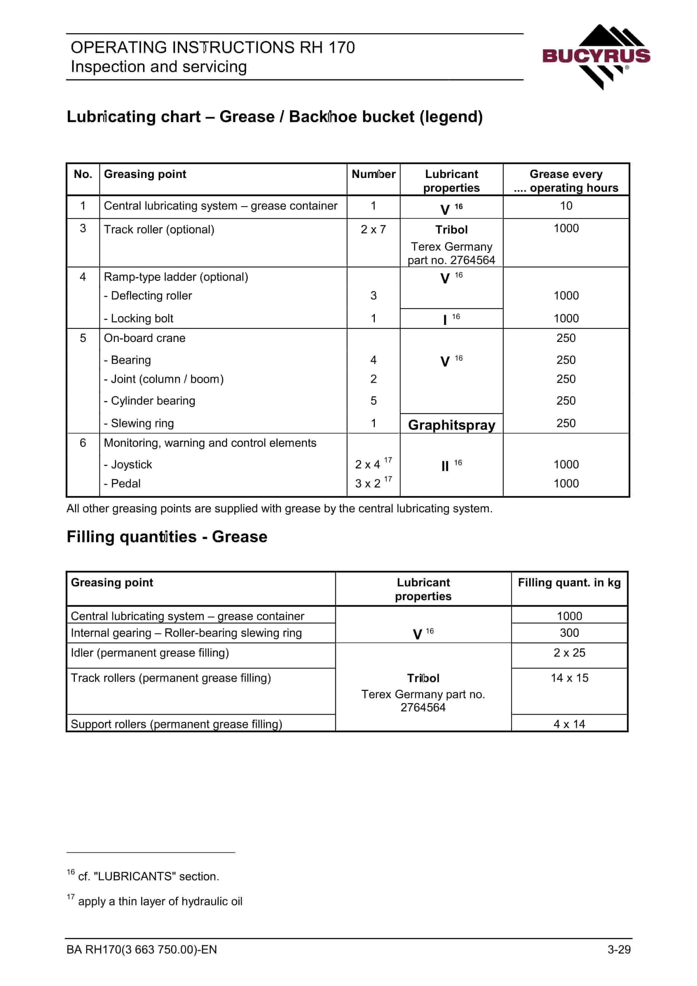 Bucyrus RH170 Hydraulic Excavator Operating Instructions 3663750 2 Bucyrus RH170 Hydraulic Excavator Operating Instructions 3663750 - Image 2