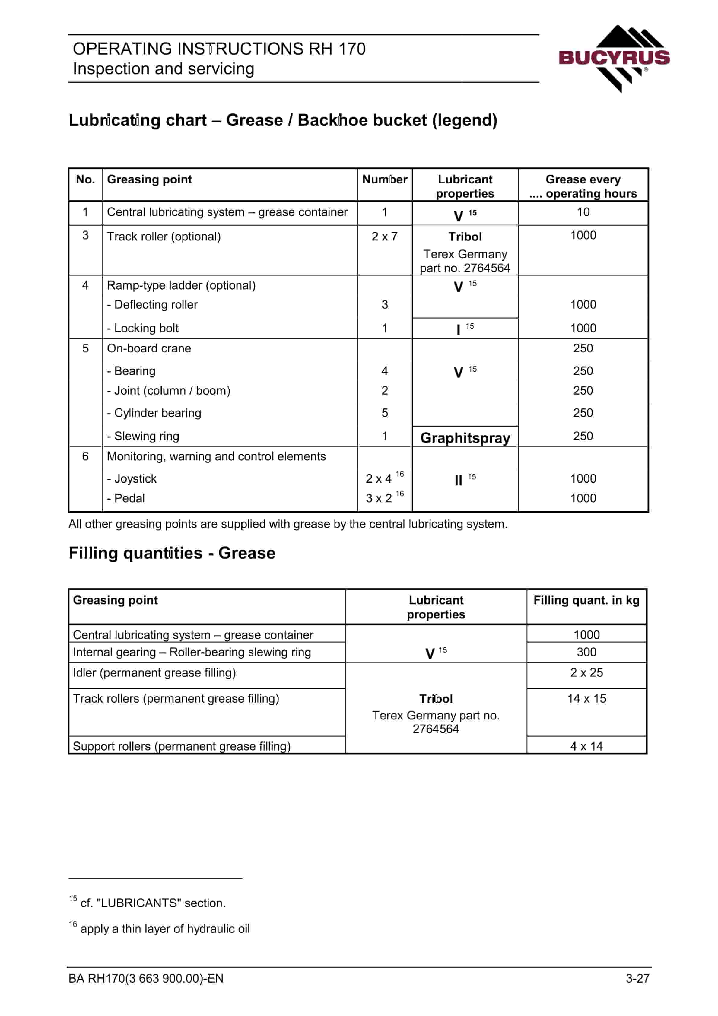 Bucyrus RH170 Hydraulic Excavator Operating Instructions 3663900 2 Bucyrus RH170 Hydraulic Excavator Operating Instructions 3663900 - Image 2