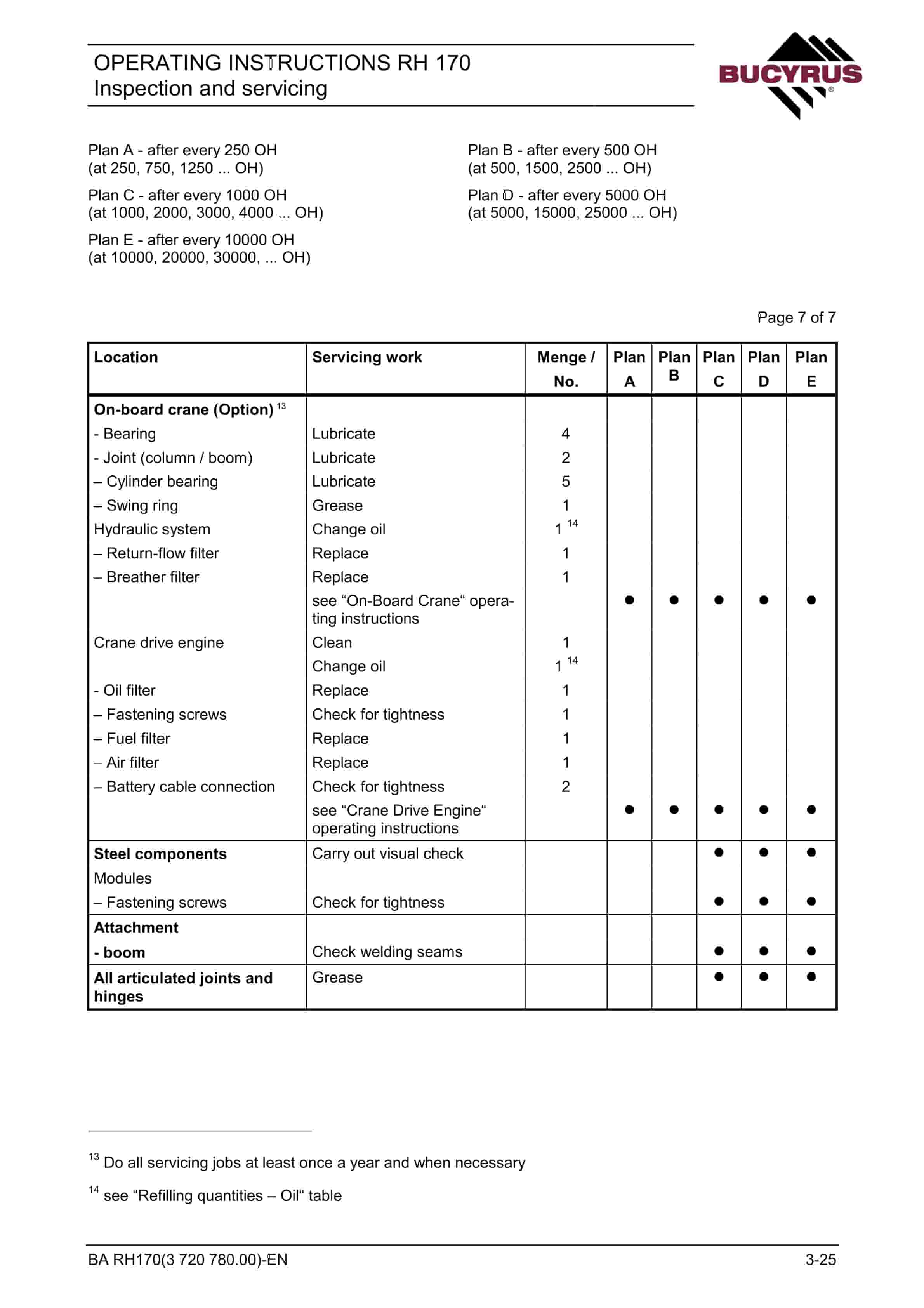 Bucyrus RH170 Hydraulic Excavator Operating Instructions 3720780 2 Bucyrus RH170 Hydraulic Excavator Operating Instructions 3720780 - Image 2