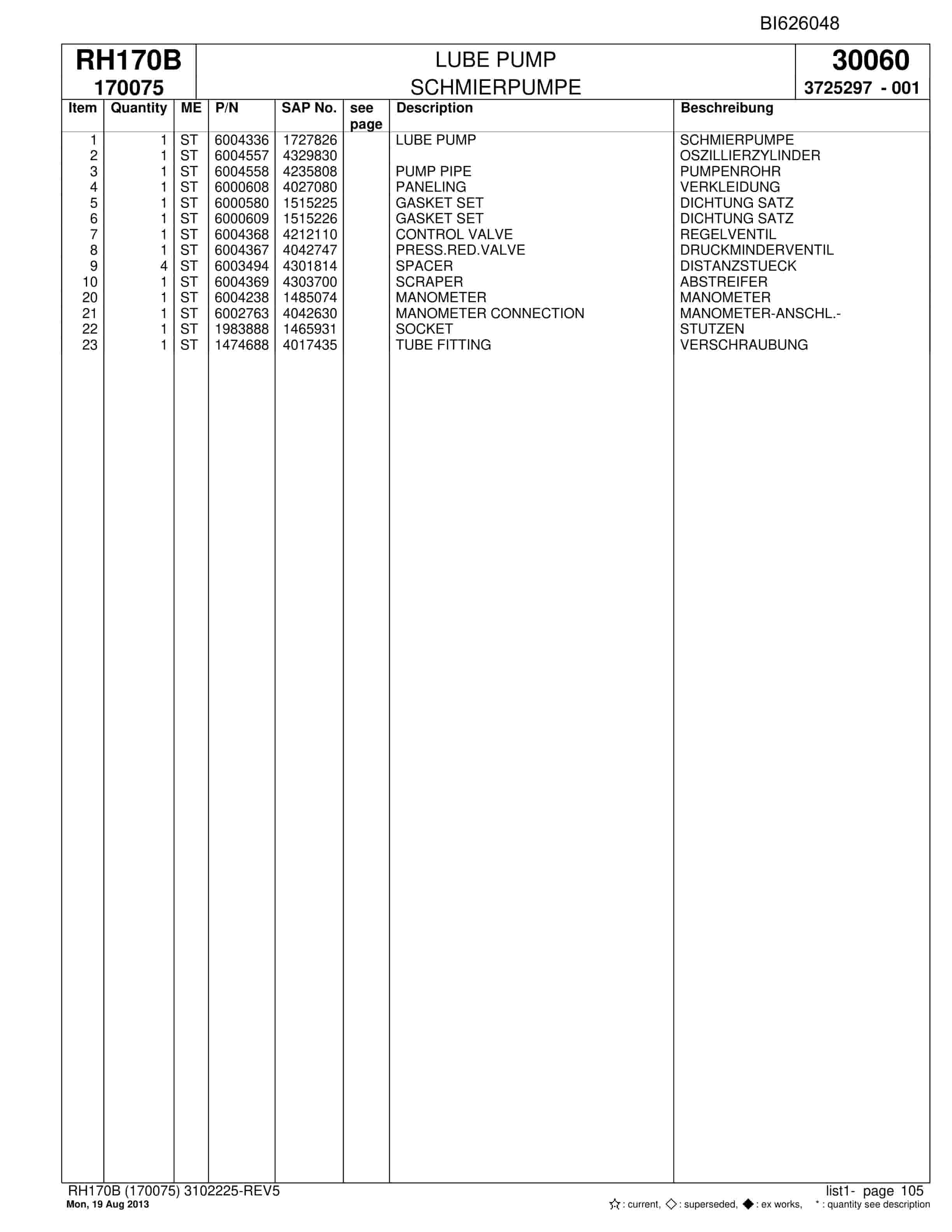 Bucyrus RH170B Hydraulic Excavator Parts Catalog BI626048-3