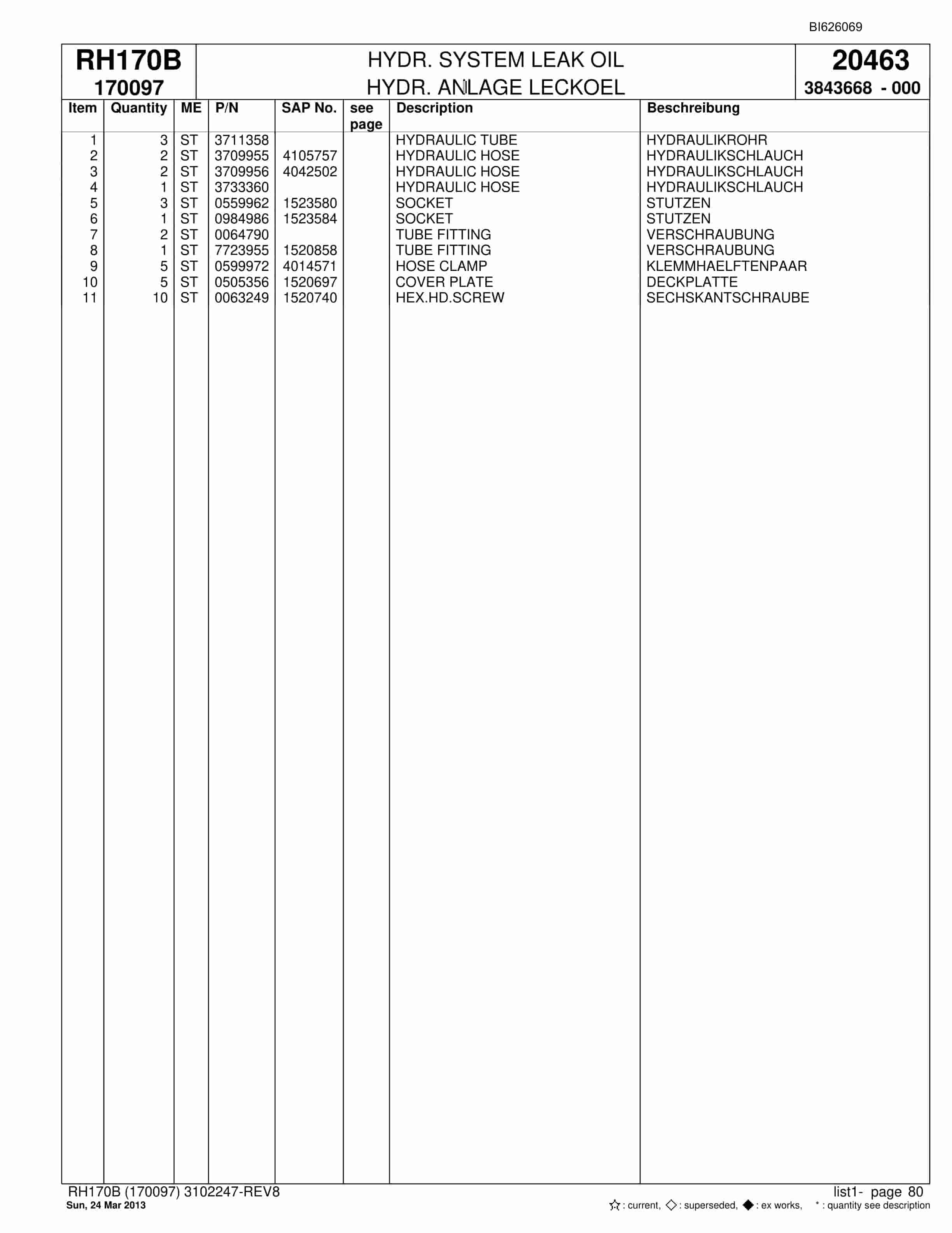 Bucyrus RH170B Hydraulic Excavator Parts Catalog BI626069-2