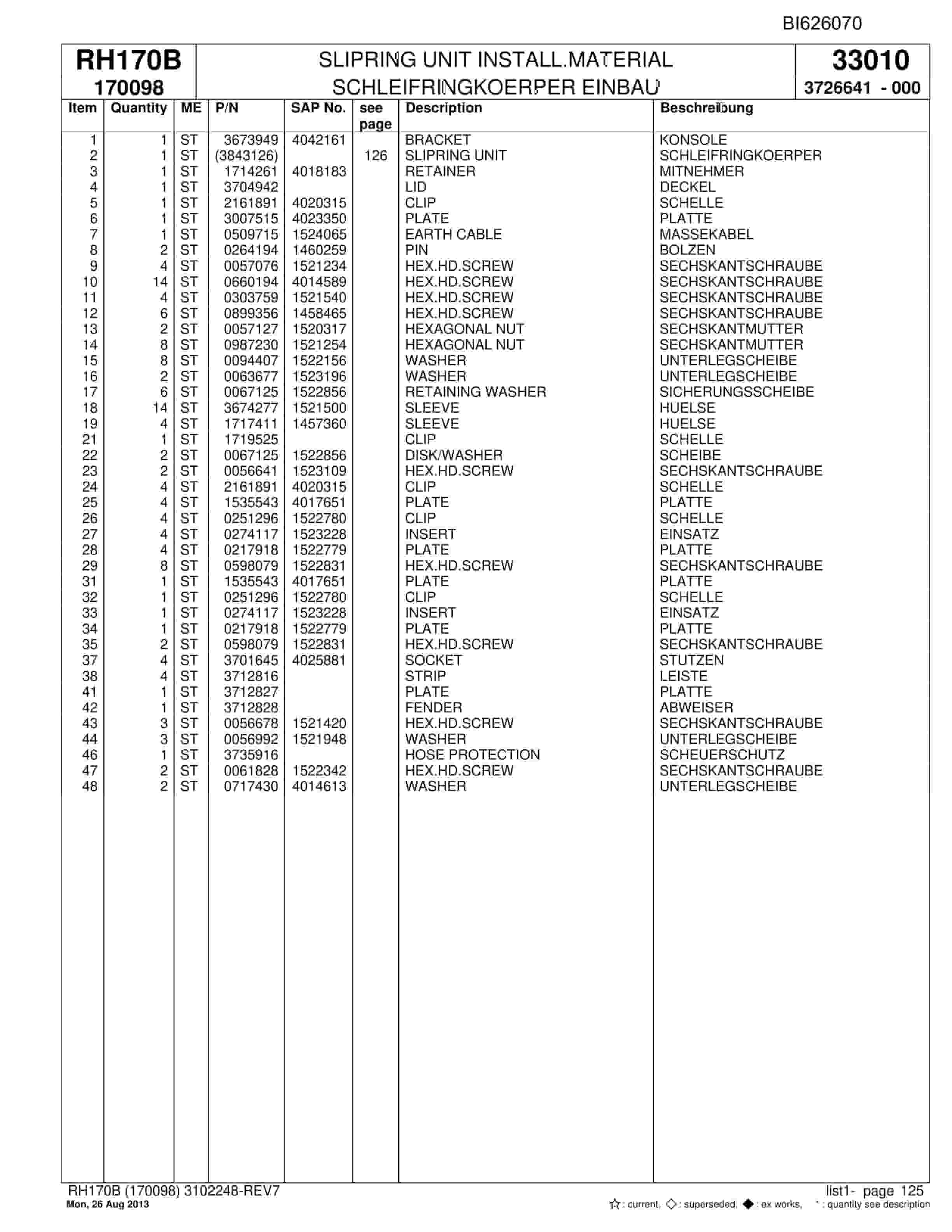 Bucyrus RH170B Hydraulic Excavator Parts Catalog BI626070-4