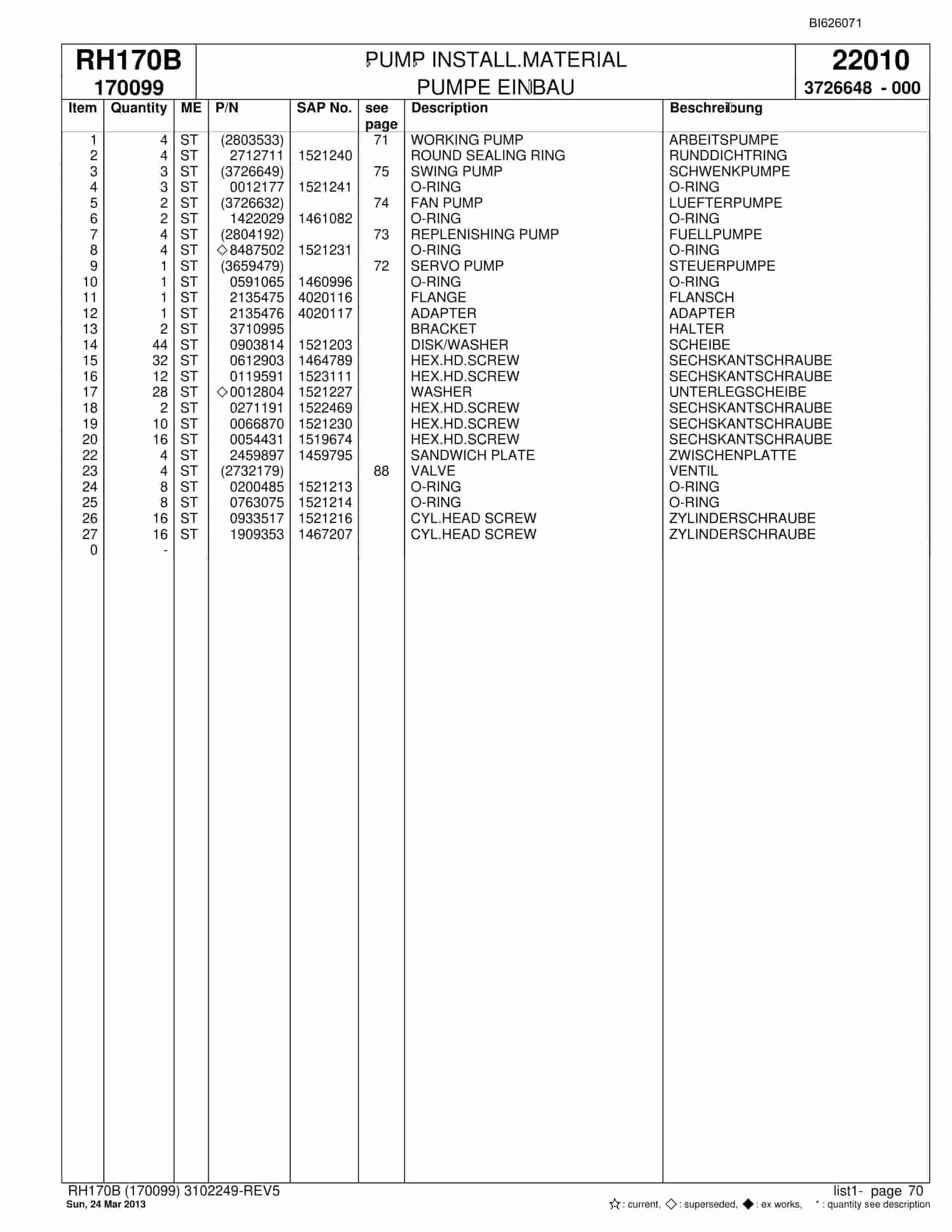 Bucyrus RH170B Hydraulic Excavator Parts Catalog BI626071-2