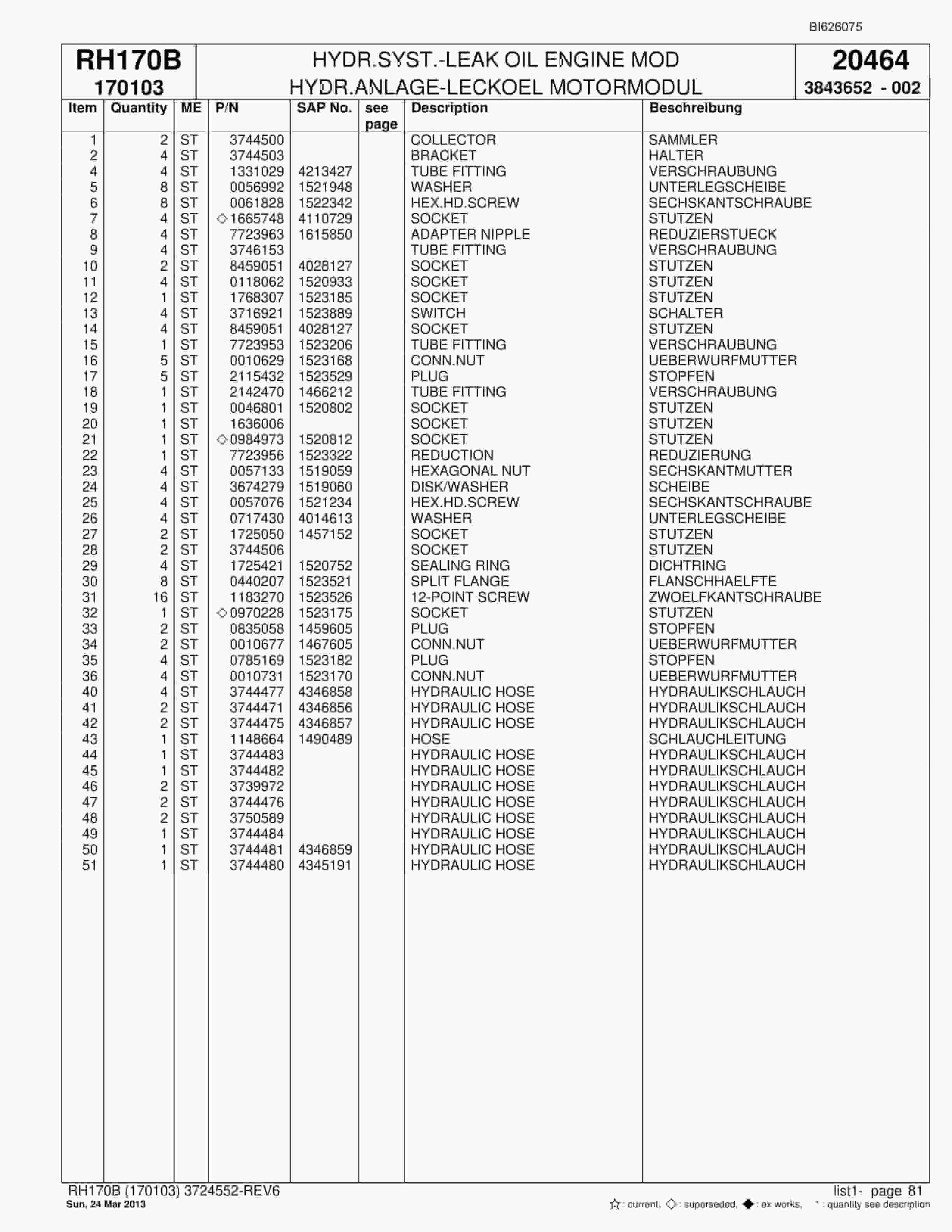 Bucyrus RH170B Hydraulic Excavator Parts Catalog BI626075-2