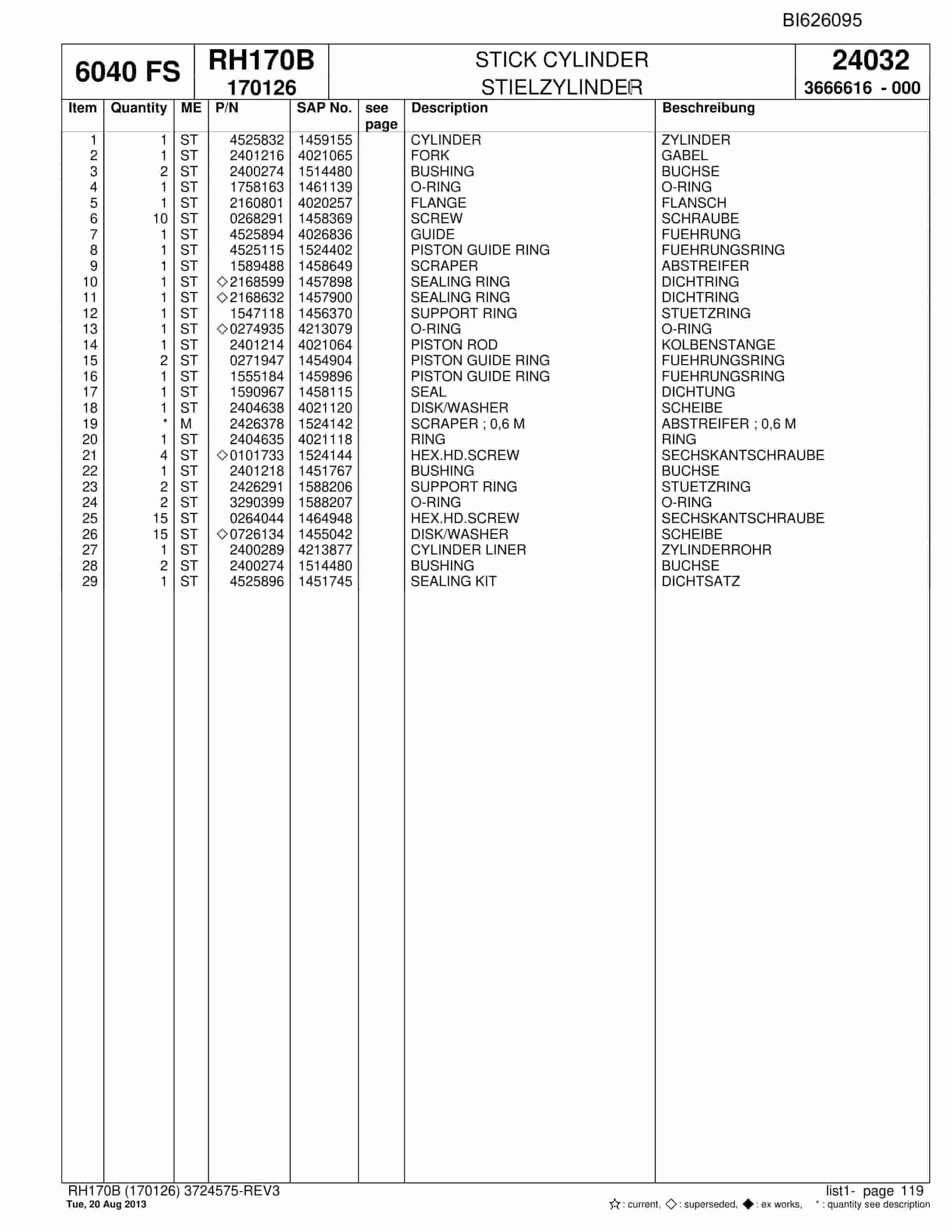 Bucyrus RH170B Hydraulic Excavator Parts Catalog BI626095-3