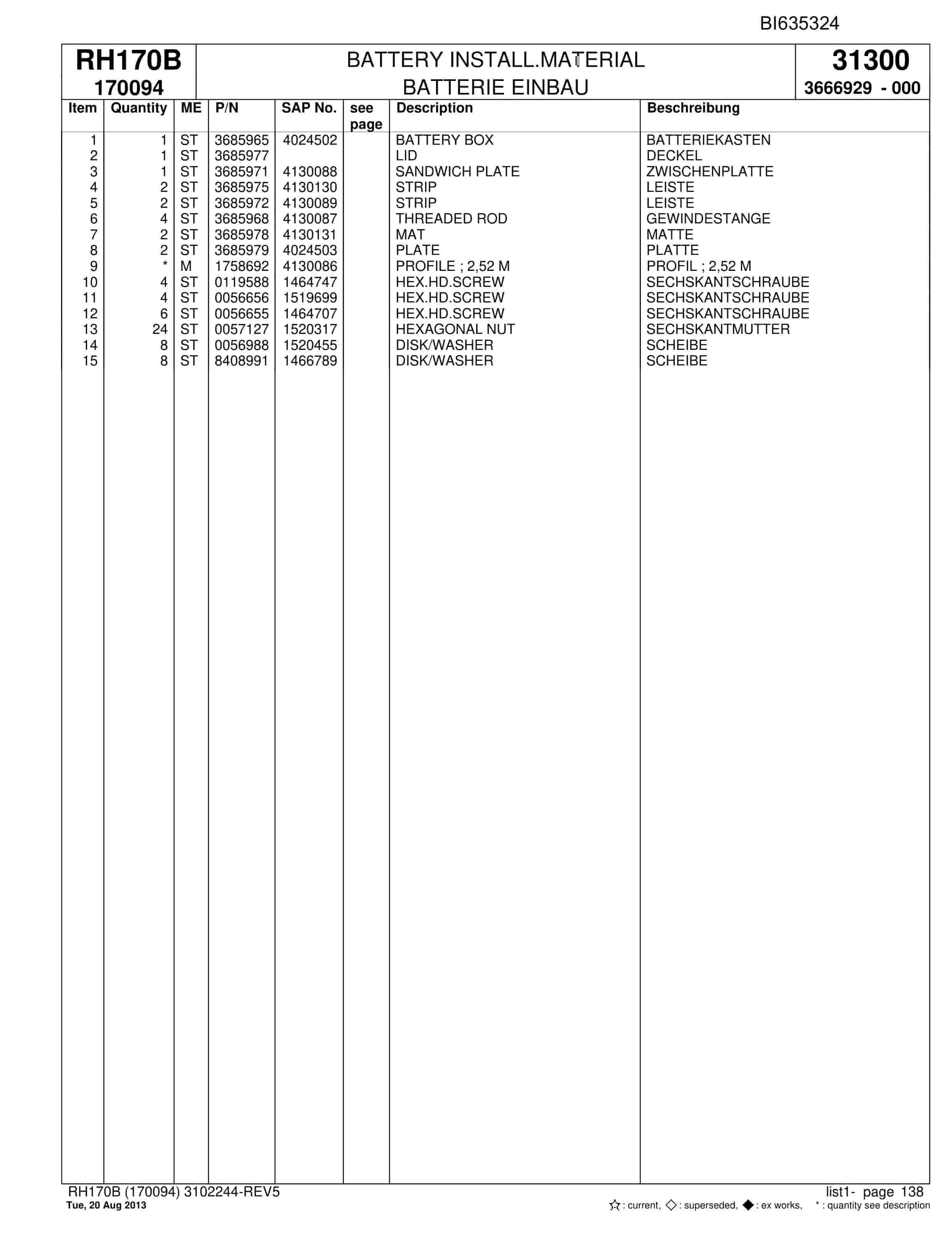 Bucyrus RH170B Hydraulic Excavator Parts Catalog BI635324-5