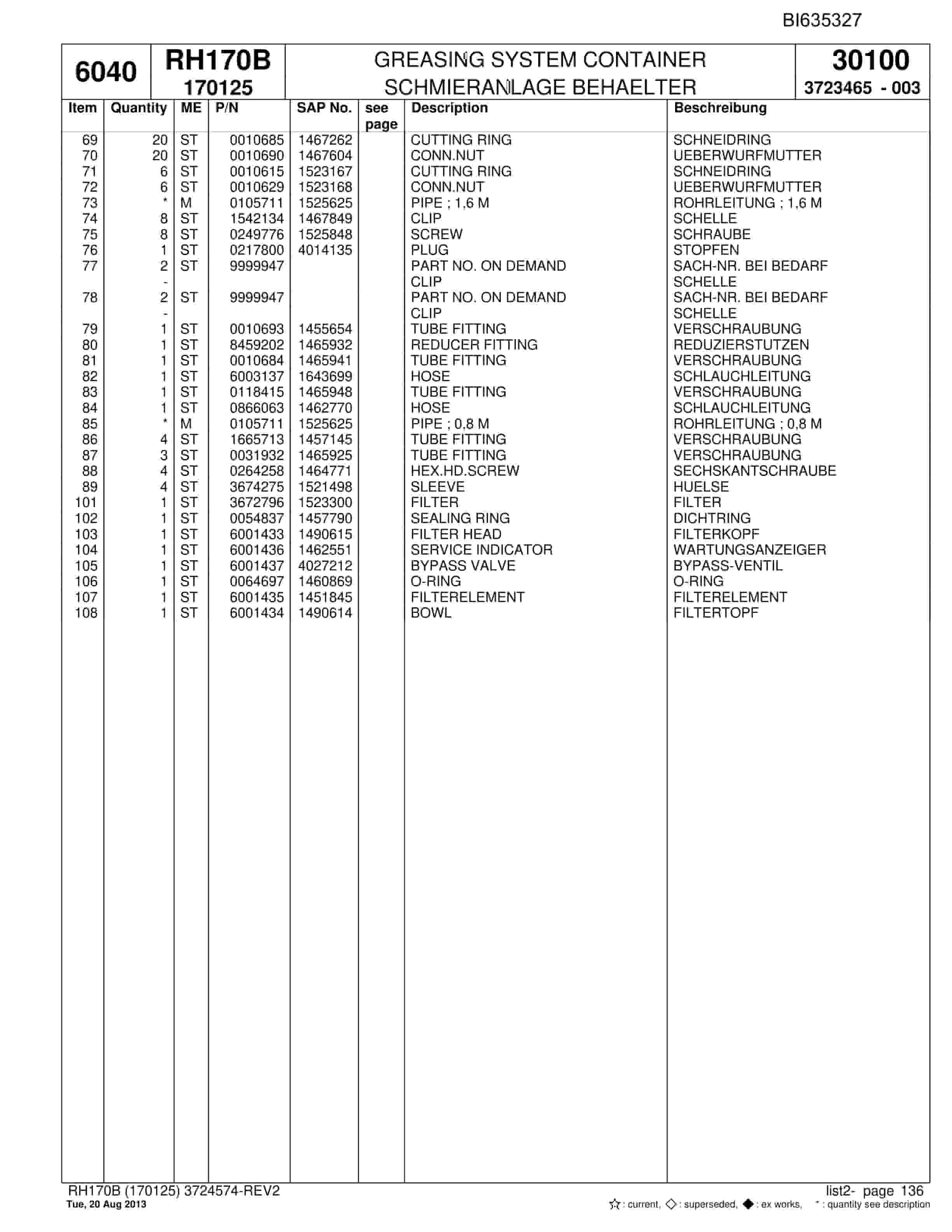 Bucyrus RH170B Hydraulic Excavator Parts Catalog BI635327-4