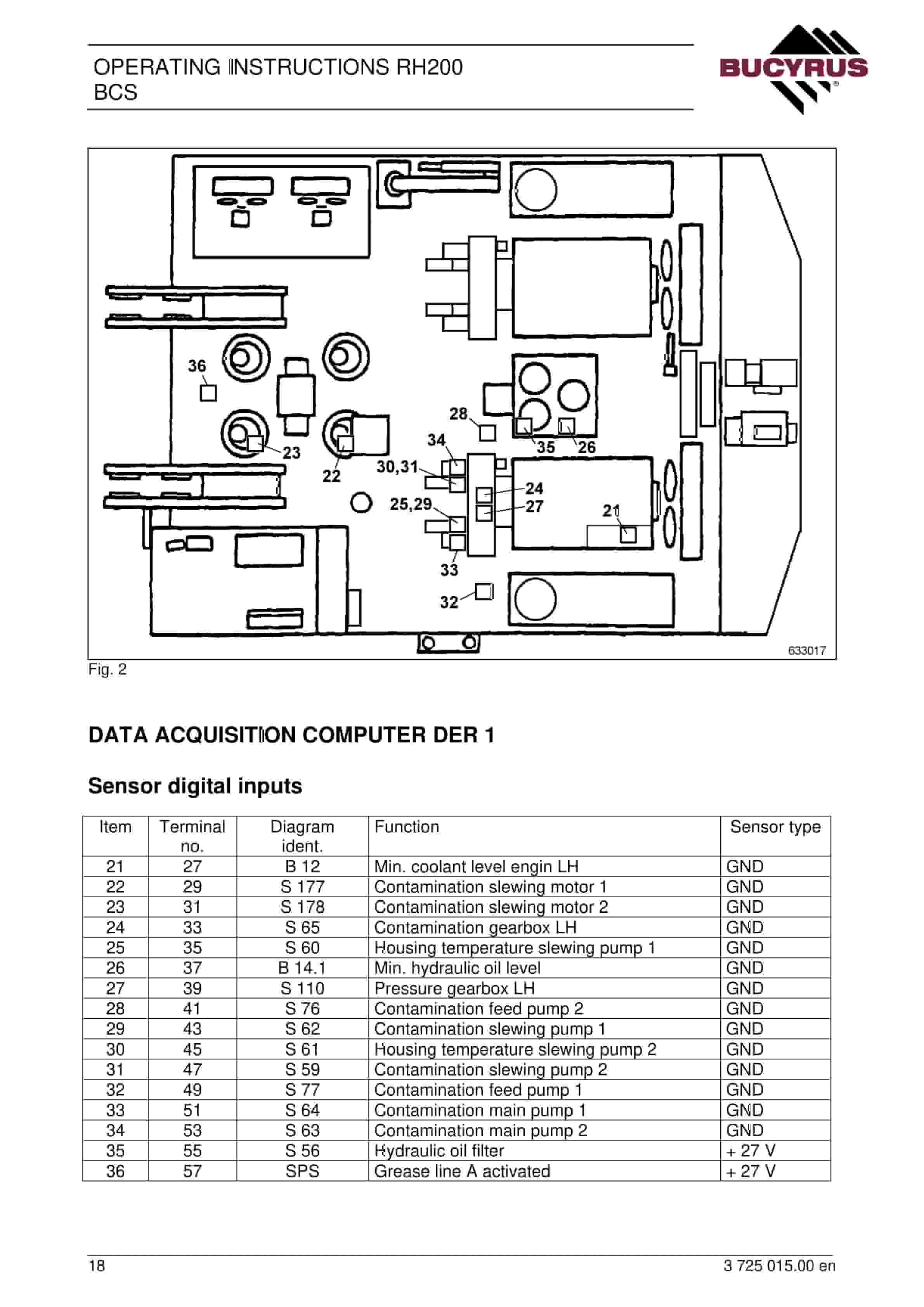 Bucyrus RH200 Board - Control - System Operating Instructions 3725015 4 Bucyrus RH200 Board - Control - System Operating Instructions 3725015 - Image 4
