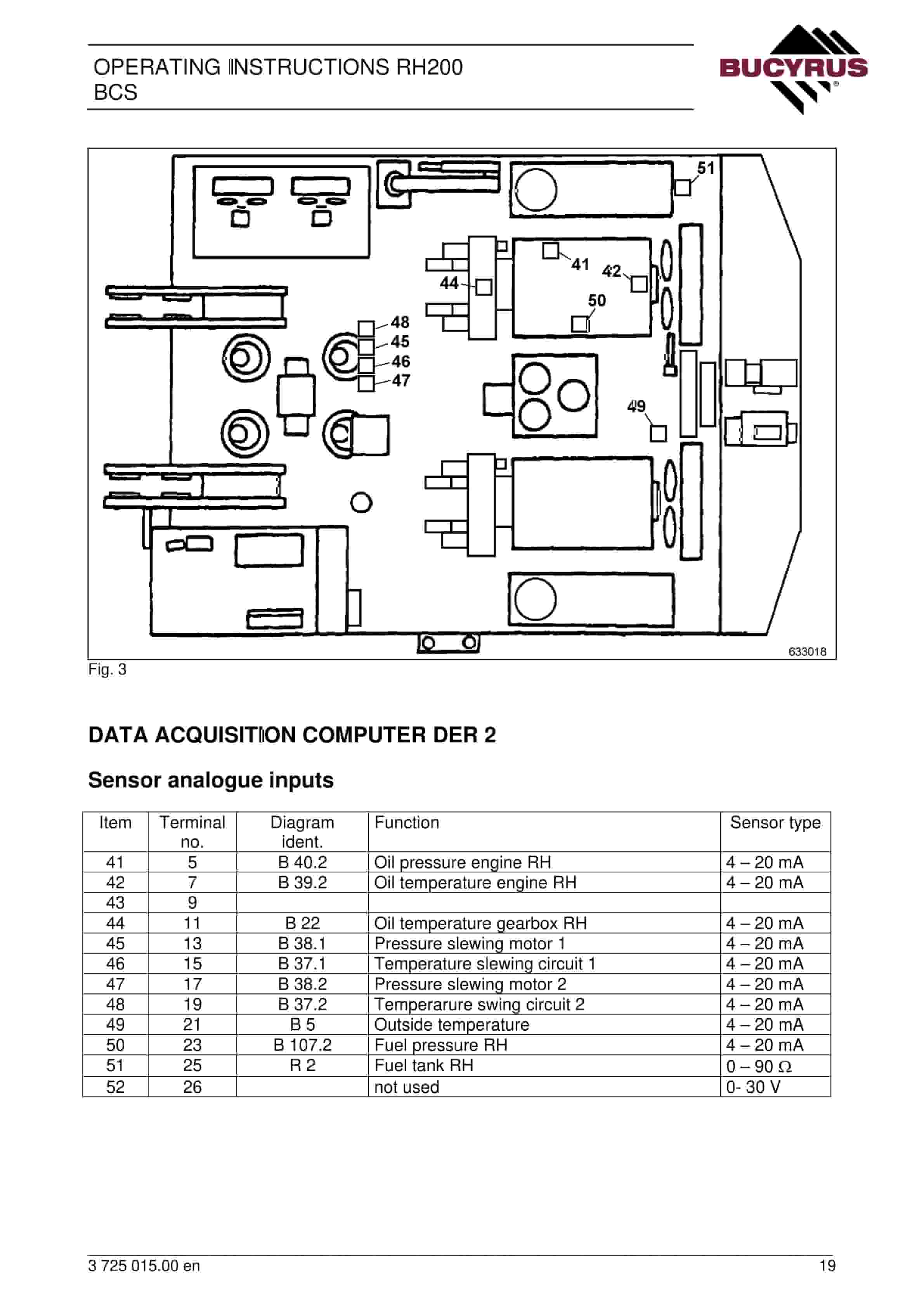 Bucyrus RH200 Board - Control - System Operating Instructions 3725015 5 Bucyrus RH200 Board - Control - System Operating Instructions 3725015 - Image 5
